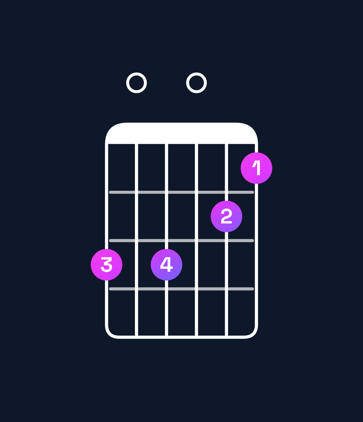 Chord chart for How to play G minor major 11 / C (5th inversion) chord on guitar — Shape 808076 | Guitar Wiz