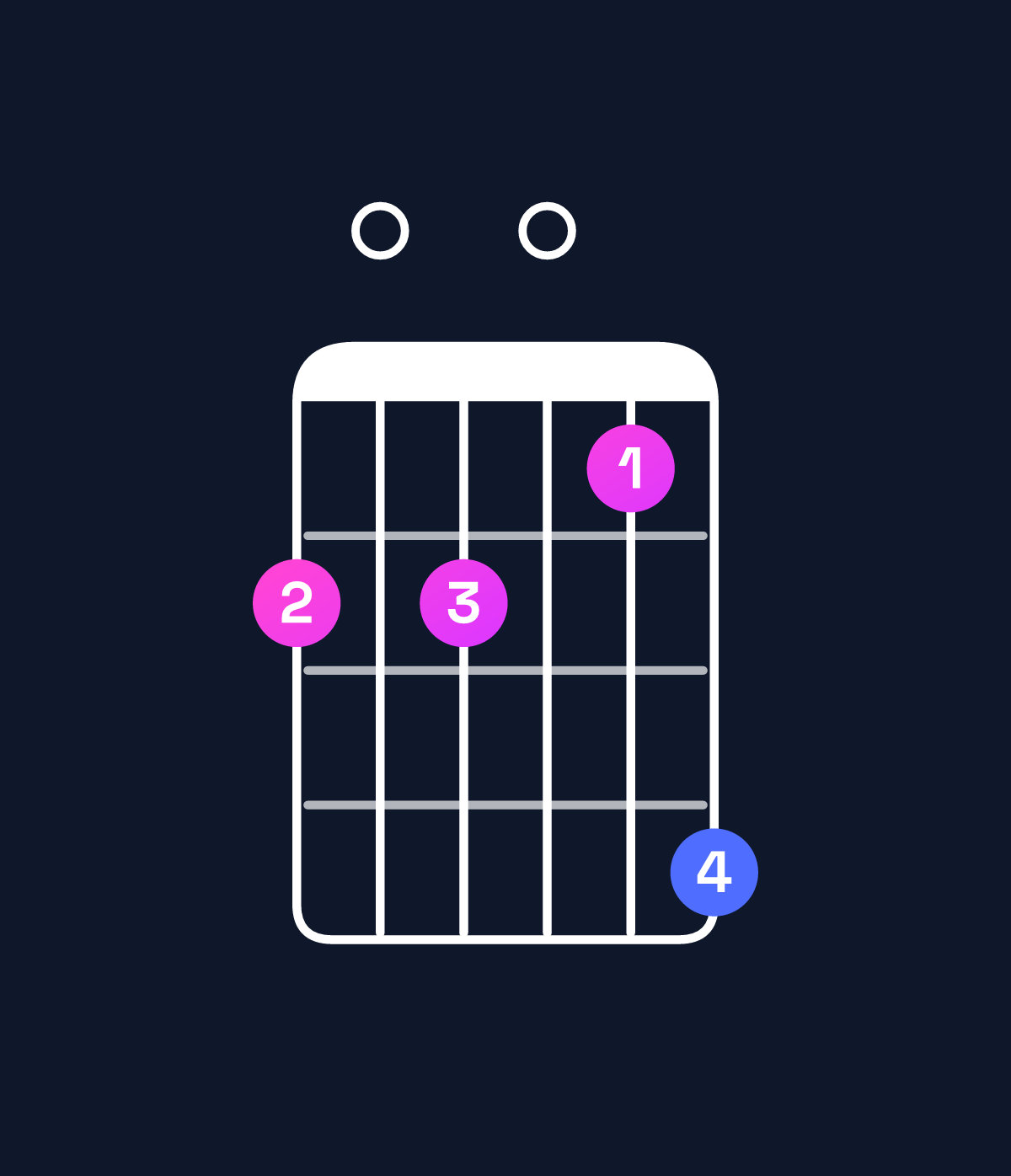 Chord chart for How to play G minor major 11 / C (5th inversion) chord on guitar — Shape 80807a | Guitar Wiz
