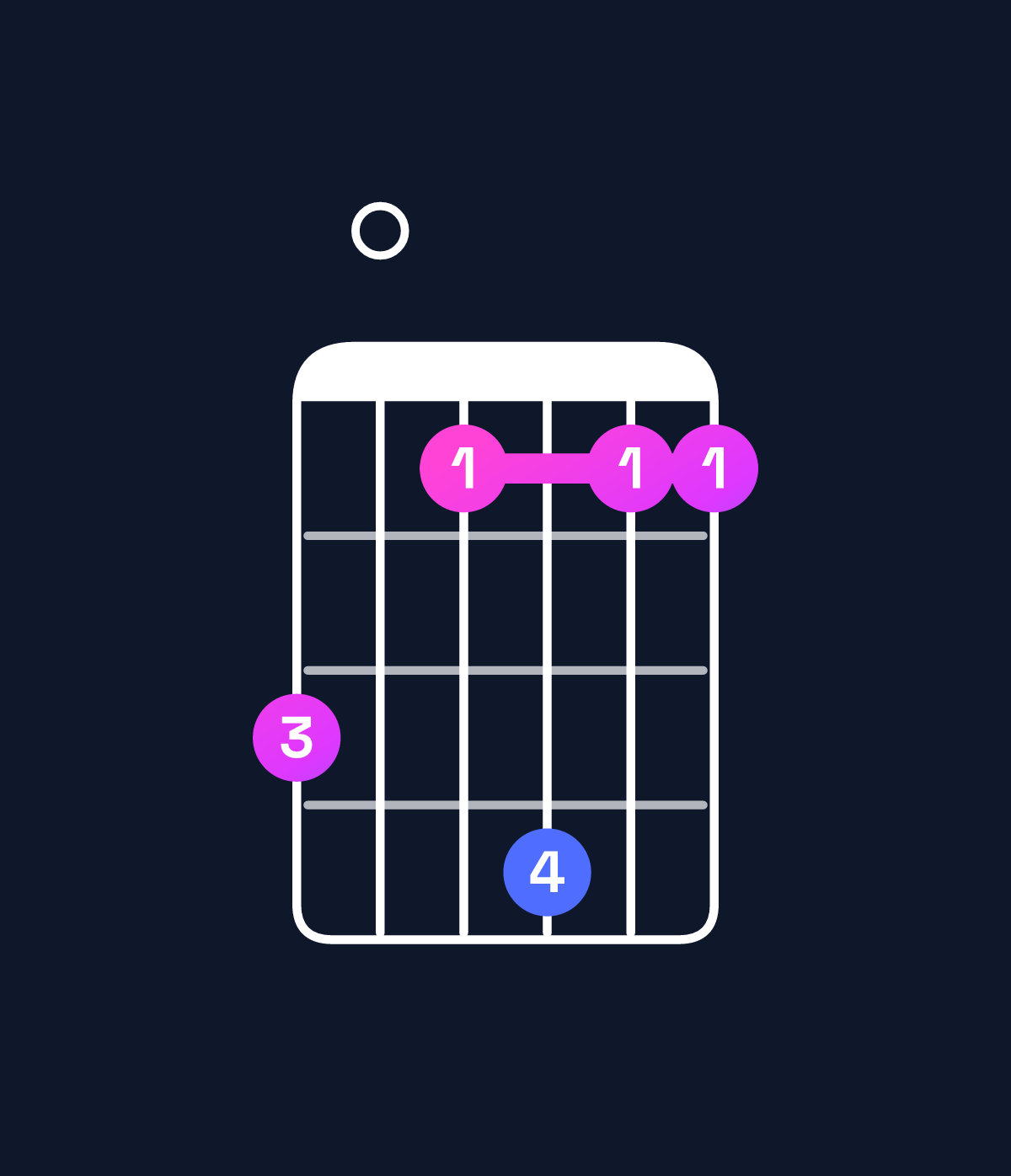 Chord chart for How to play G minor major 11 / D (2nd inversion) chord on guitar — Shape a08b88 | Guitar Wiz