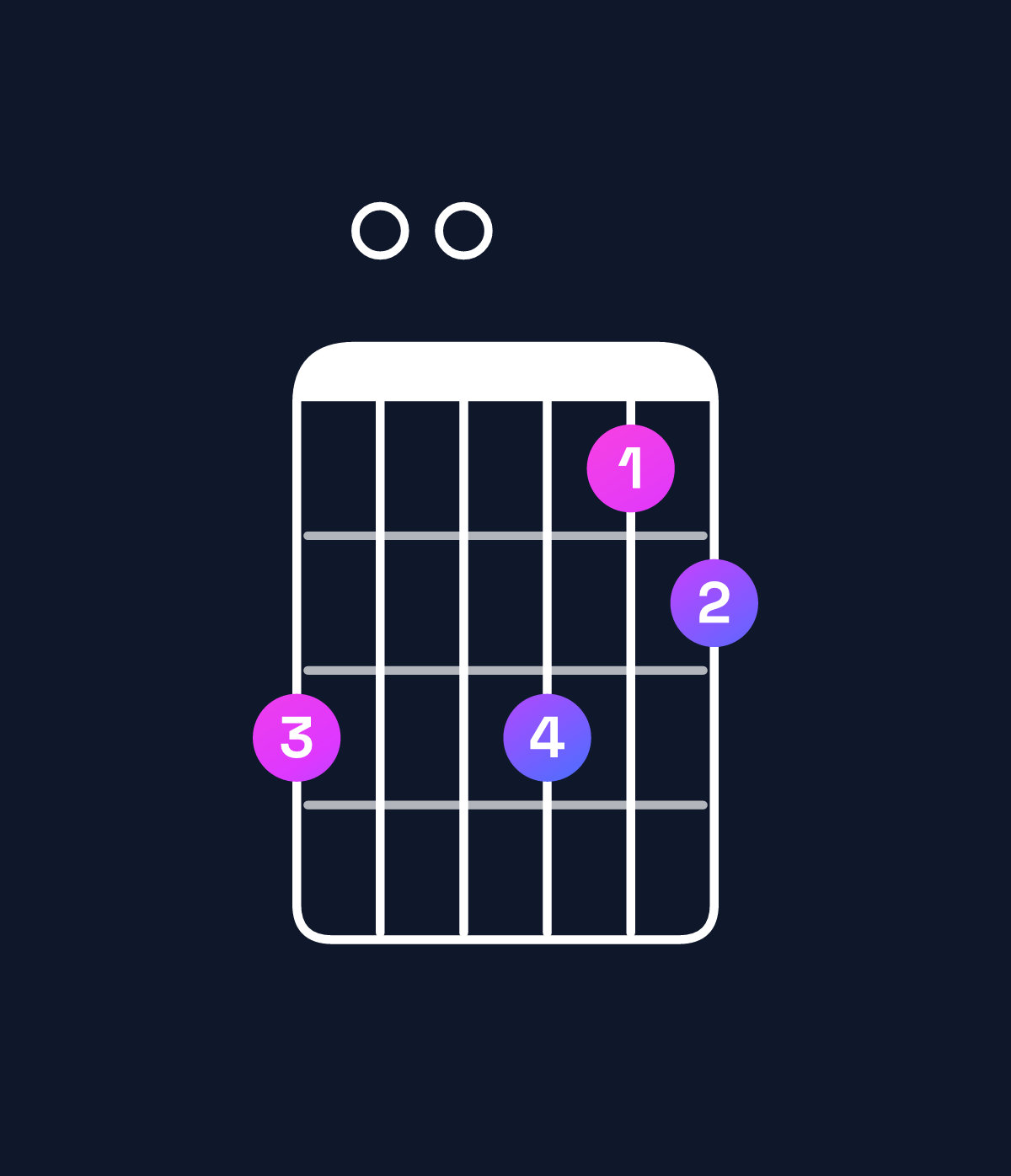 Chord chart for How to play G minor major 11 chord on guitar — Shape f00fde | Guitar Wiz