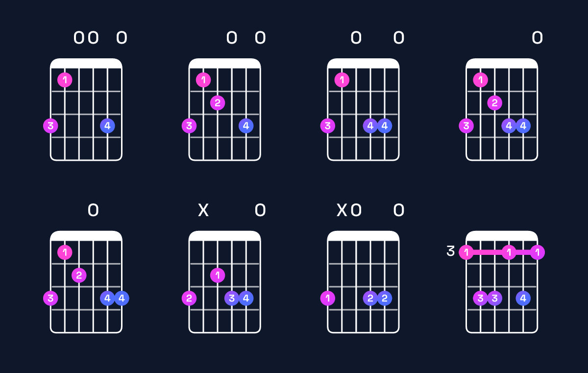 Chord chart for G minor major 6 Guitar Chord: Notes, Intervals, Inversions & Shapes | Guitar Wiz
