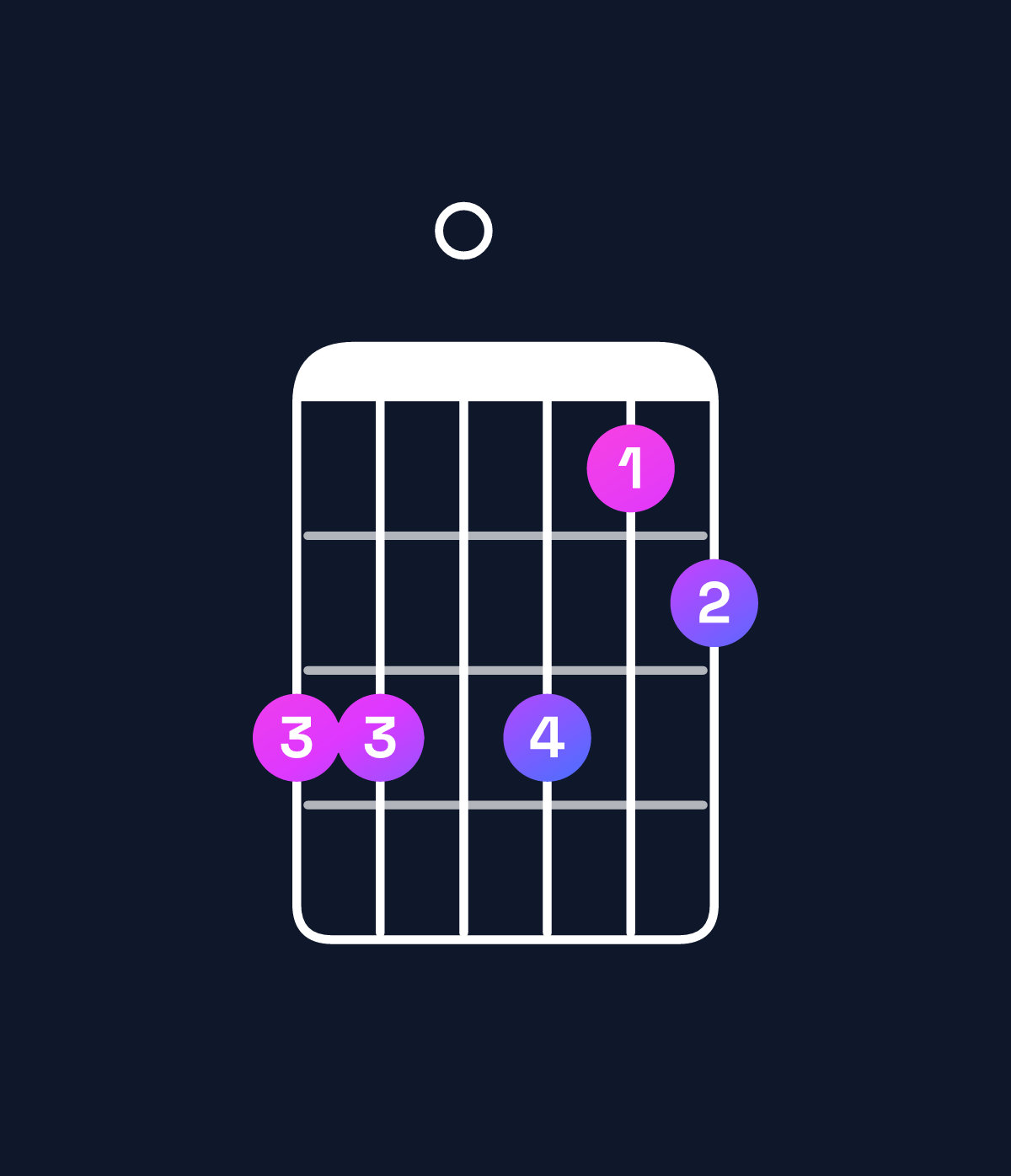 Chord chart for How to play G minor major 7th add 11 chord on guitar — Shape 330312 | Guitar Wiz