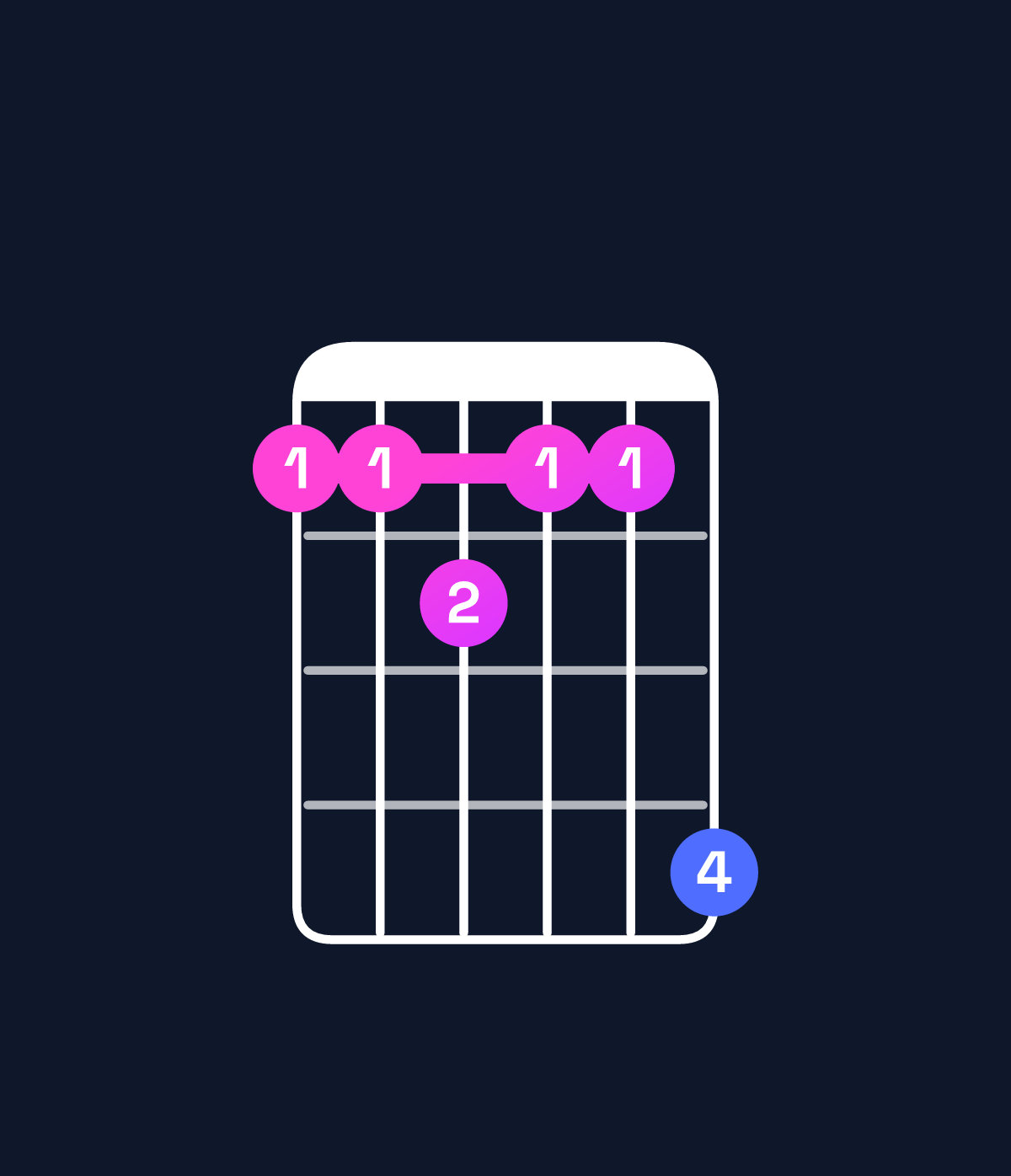 Chord chart for How to play G minor major 7th add 11 chord on guitar — Shape 334336 | Guitar Wiz