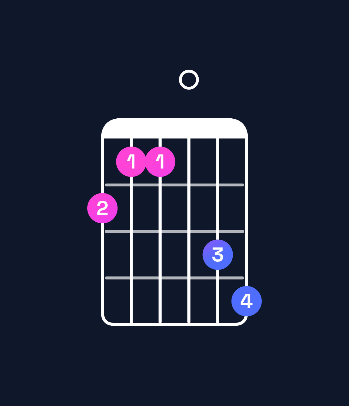 Chord chart for How to play G minor major 7th add 11 / B♭ (1st inversion) chord on guitar — Shape 655078 | Guitar Wiz