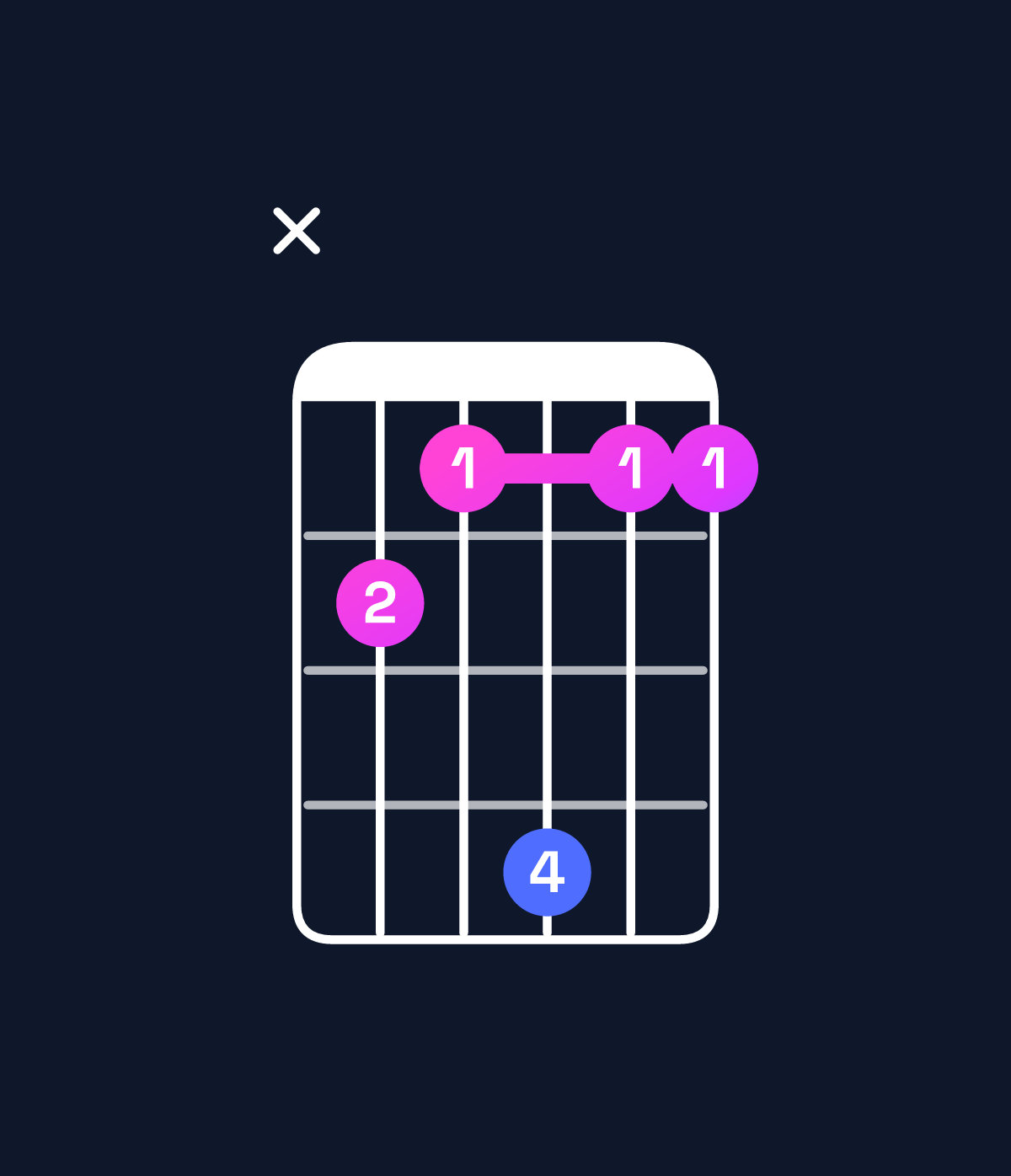 Chord chart for How to play G minor major 7th add 11 / F♯ (3rd inversion) chord on guitar — Shape x98b88 | Guitar Wiz
