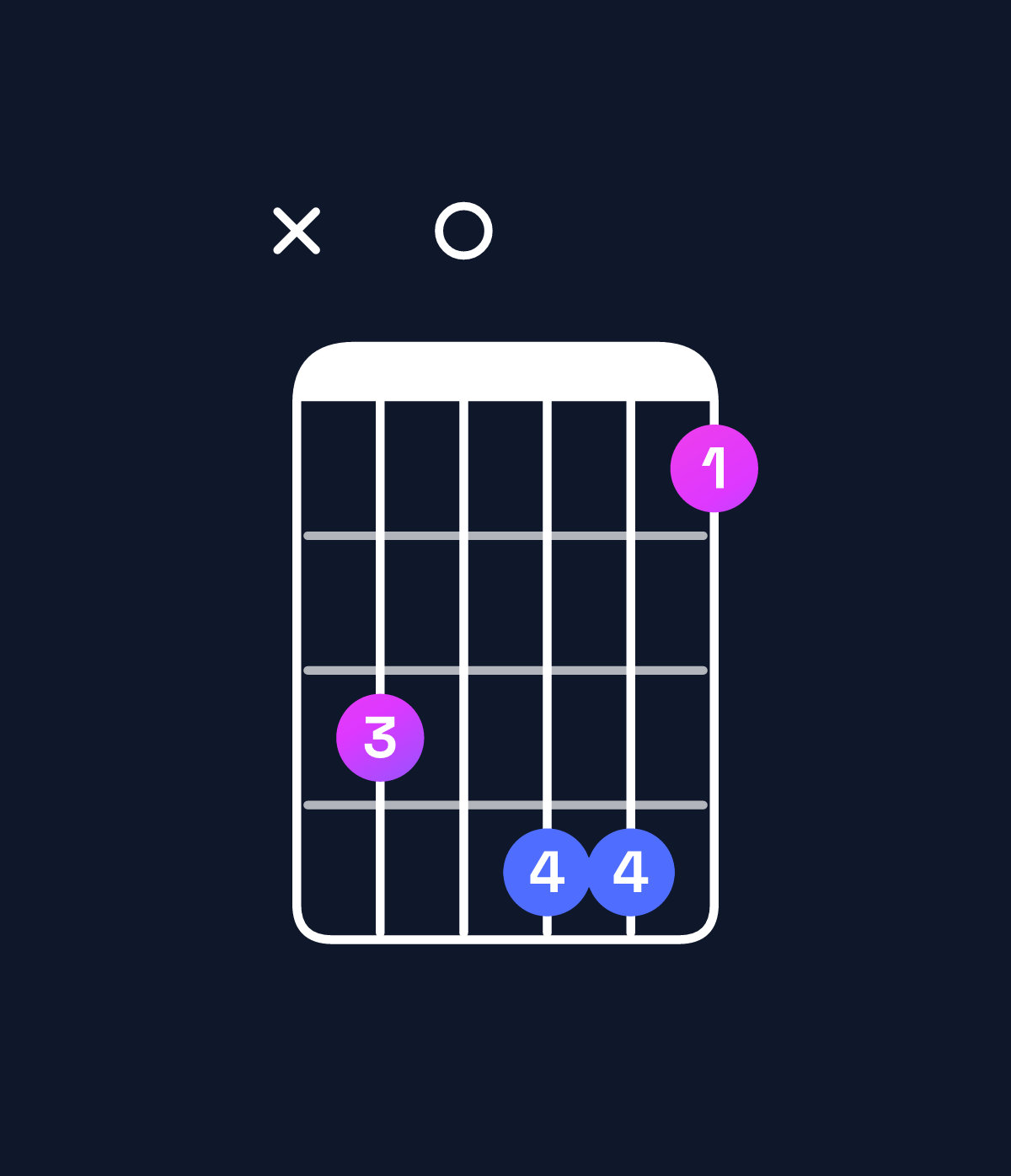 Chord chart for How to play G minor major 7th add 11 chord on guitar — Shape xa0bb8 | Guitar Wiz