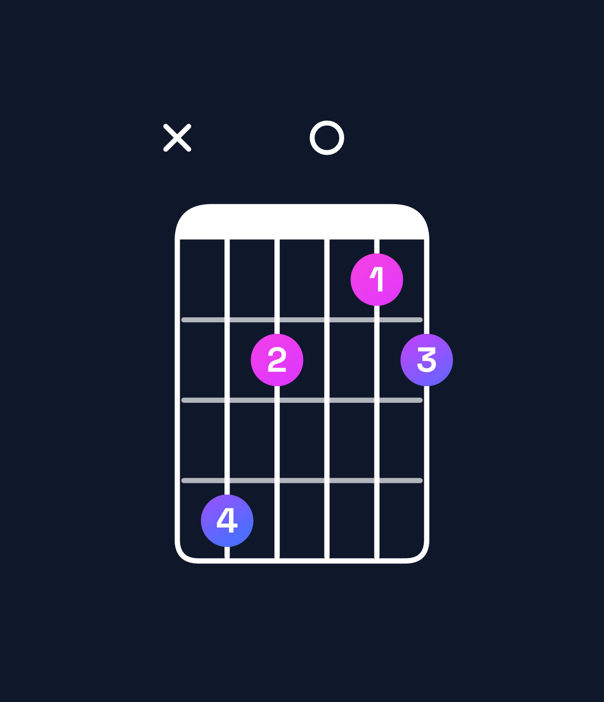 Chord chart for How to play G minor major 7th add 11 chord on guitar — Shape xa8078 | Guitar Wiz