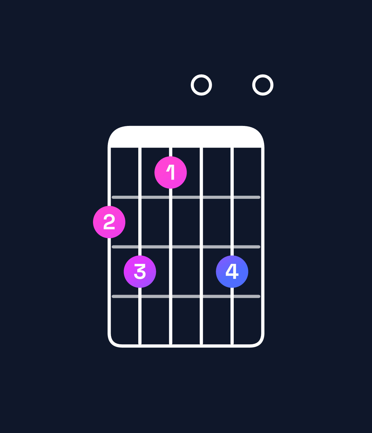 Chord chart for How to play G minor major 7th add 13 / B♭ (1st inversion) chord on guitar — Shape 675070 | Guitar Wiz