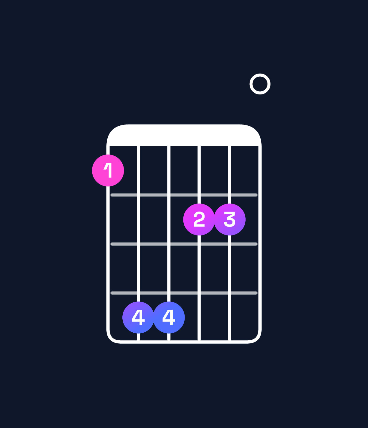 Chord chart for How to play G minor major 7th add 13 / F♯ (3rd inversion) chord on guitar — Shape 255330 | Guitar Wiz