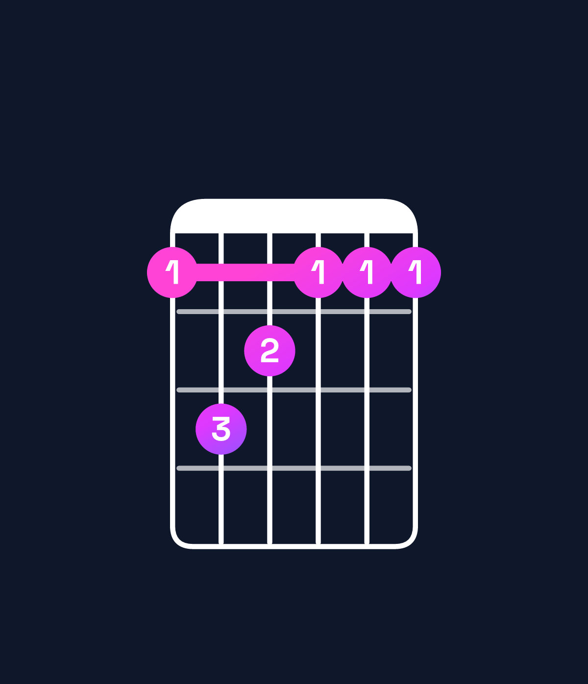 Chord chart for How to play G minor major 7th chord on guitar — Shape 354333 | Guitar Wiz