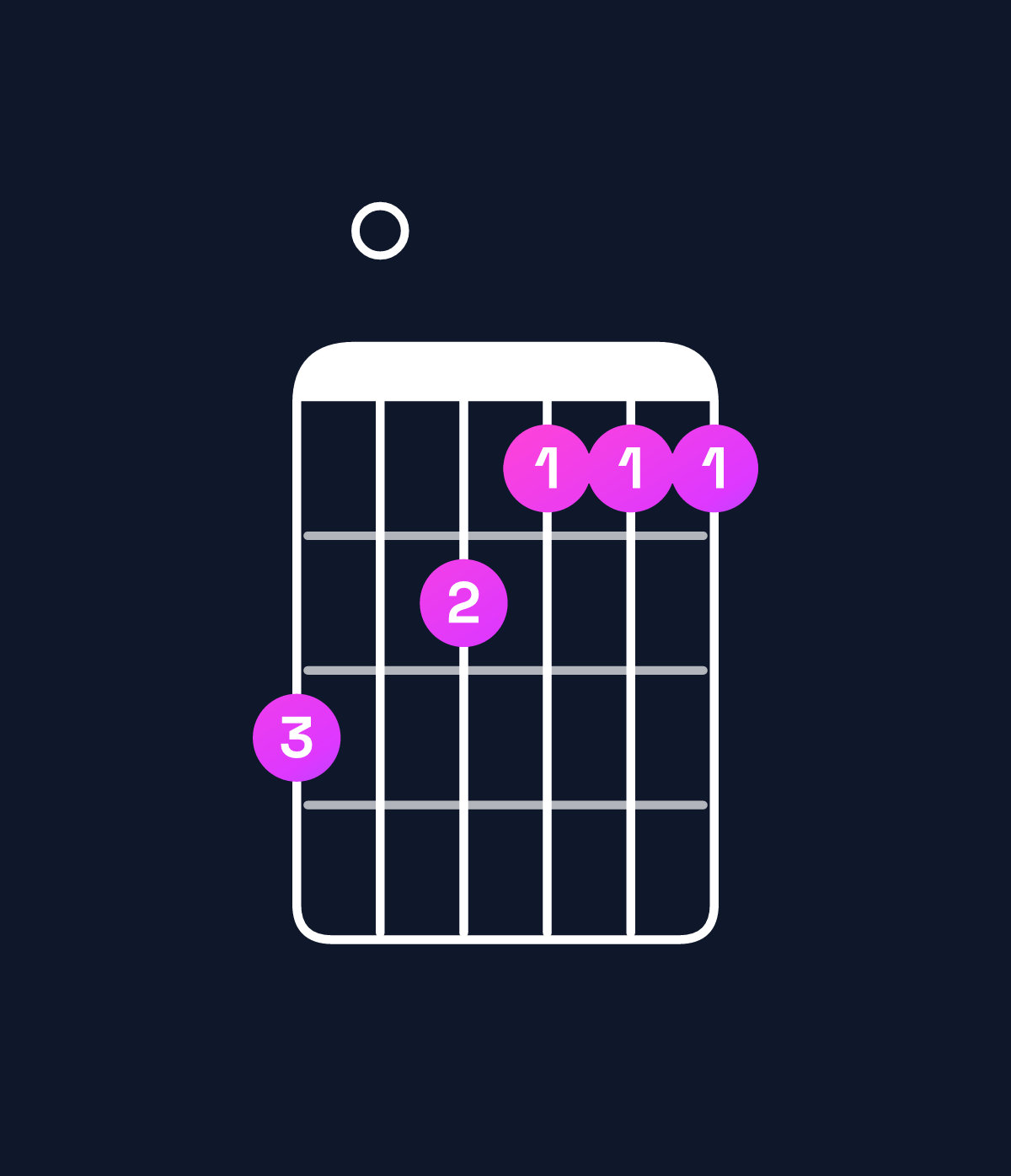 Chord chart for How to play G minor major 9 / A (4th inversion) chord on guitar — Shape 504333 | Guitar Wiz