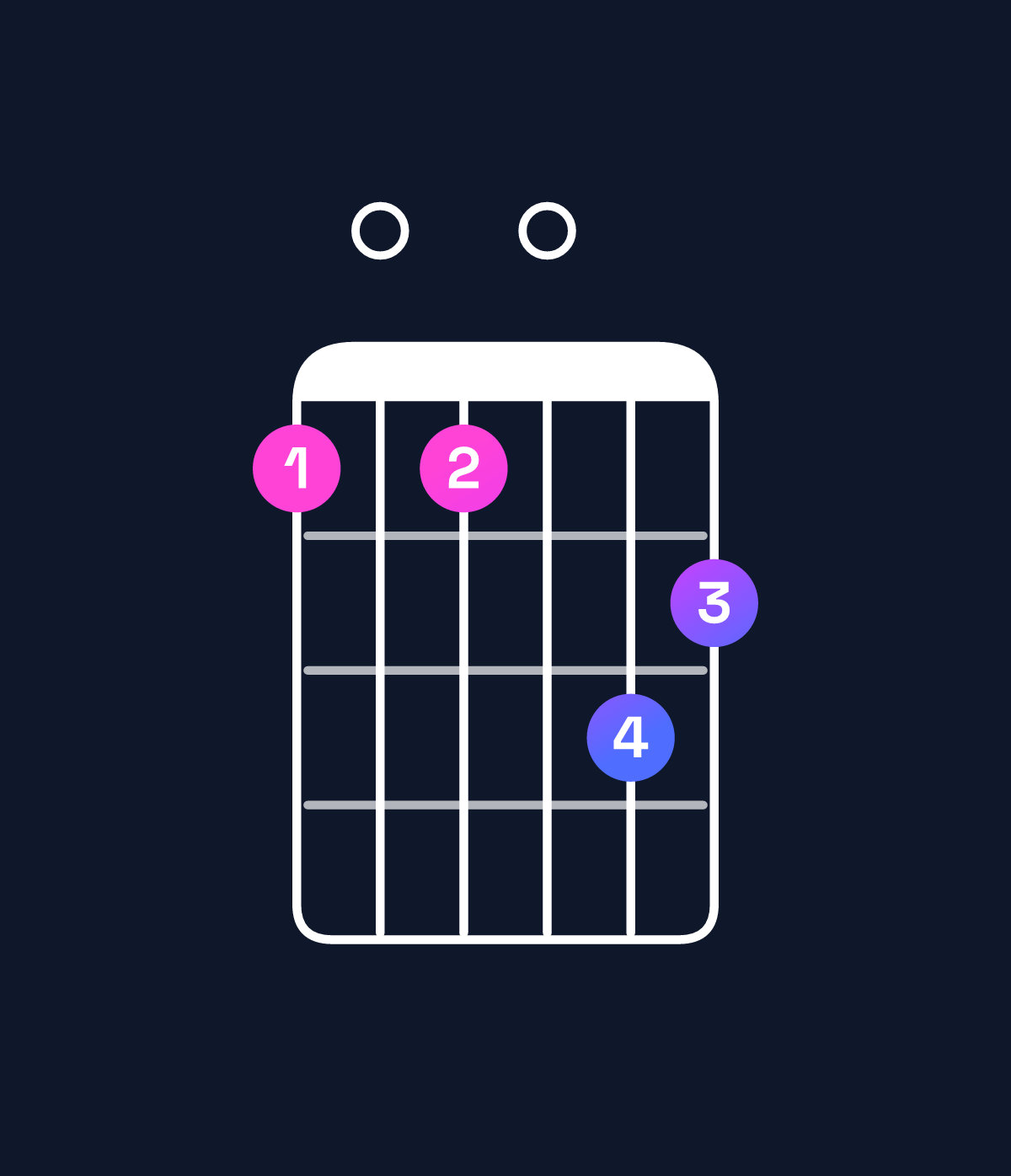 Chord chart for How to play G minor major 9 / A (4th inversion) chord on guitar — Shape 505076 | Guitar Wiz