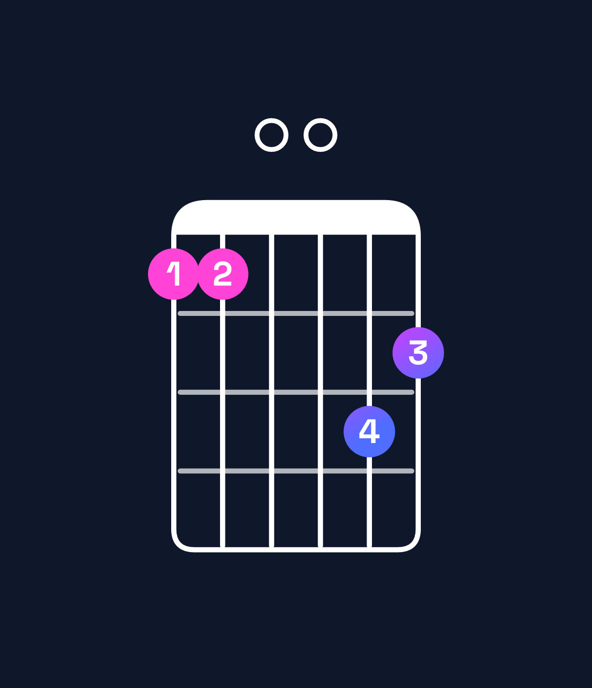 Chord chart for How to play G minor major 9 / A (4th inversion) chord on guitar — Shape 550076 | Guitar Wiz