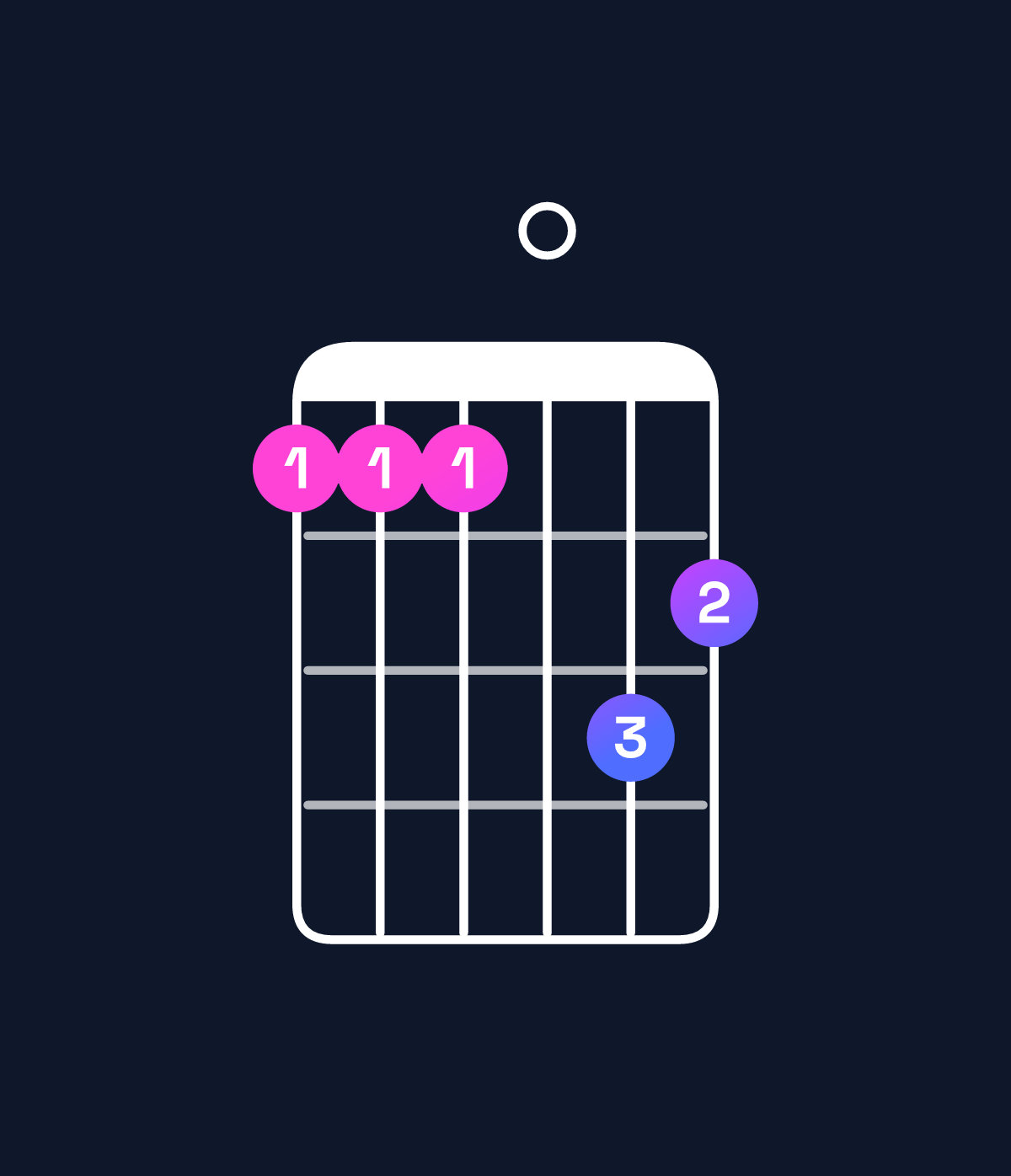 Chord chart for How to play G minor major 9 / A (4th inversion) chord on guitar — Shape 555076 | Guitar Wiz