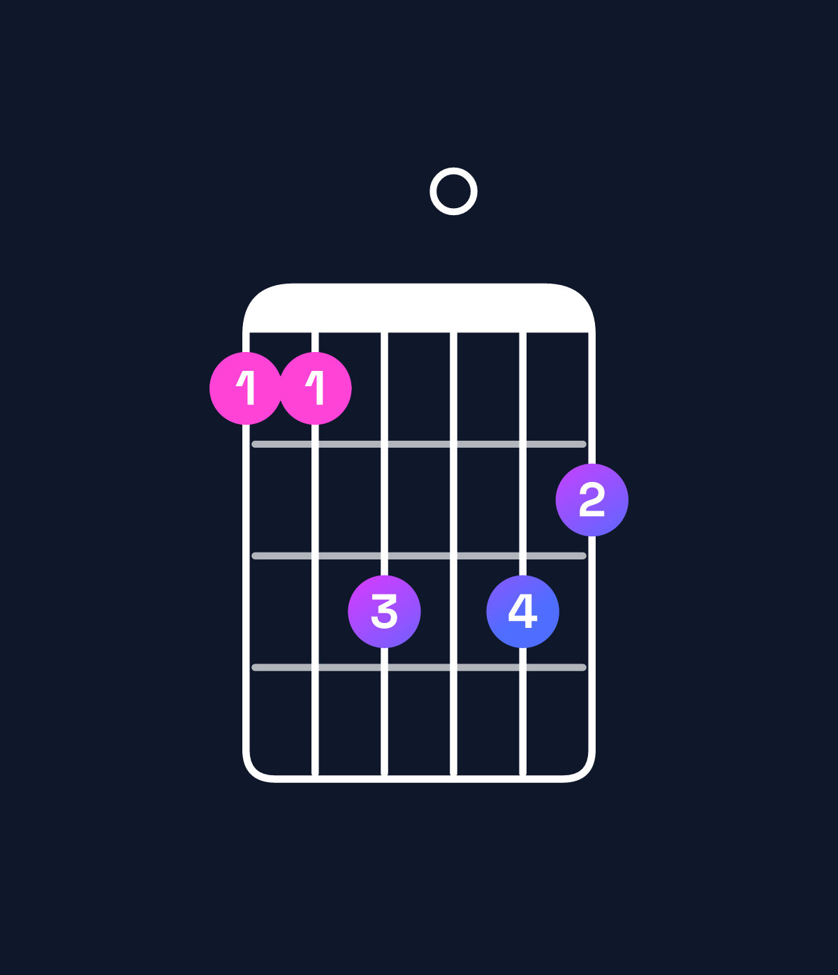 Chord chart for How to play G minor major 9 / A (4th inversion) chord on guitar — Shape 557076 | Guitar Wiz
