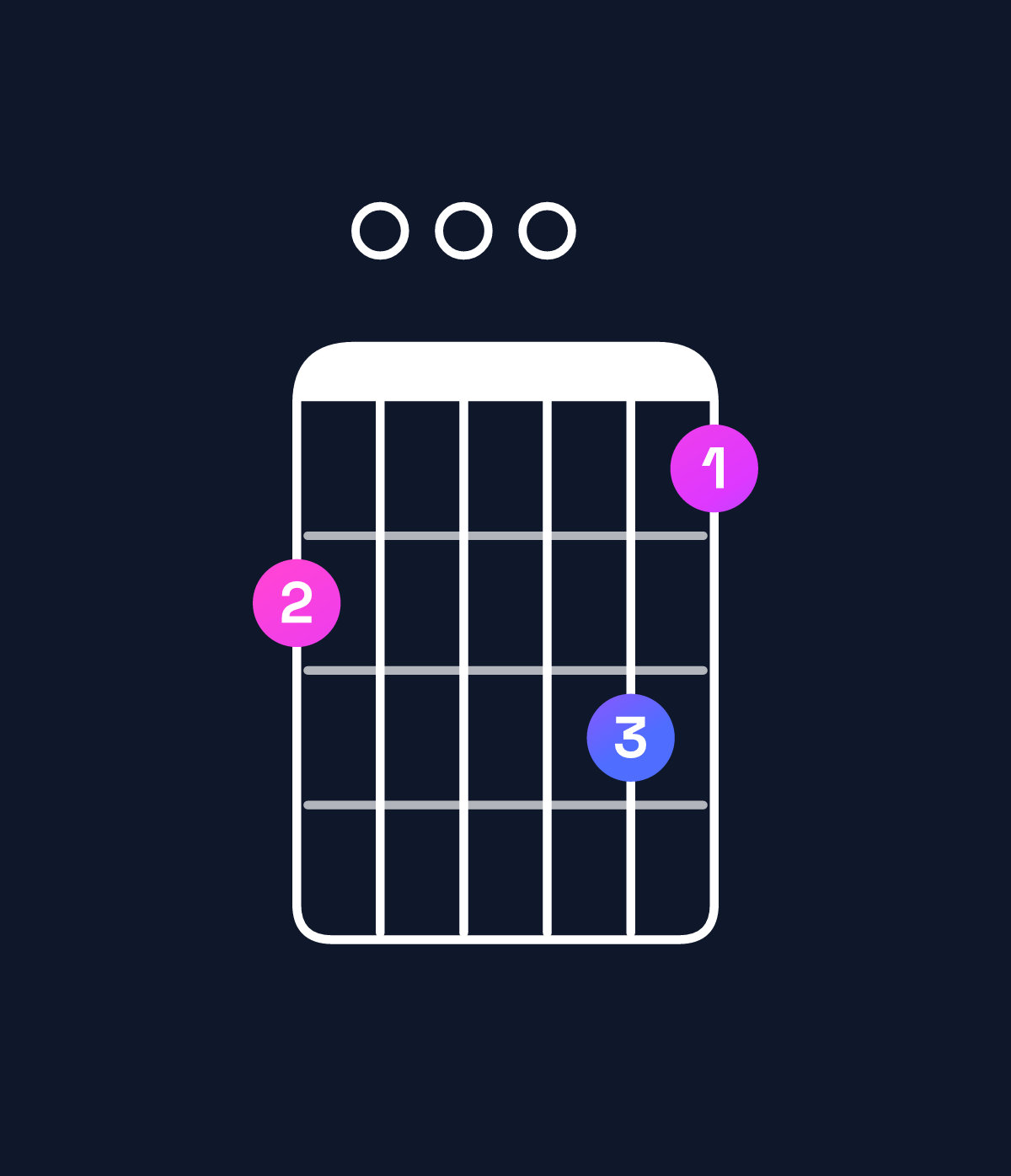Chord chart for How to play G minor major 9 / B♭ (1st inversion) chord on guitar — Shape 600075 | Guitar Wiz