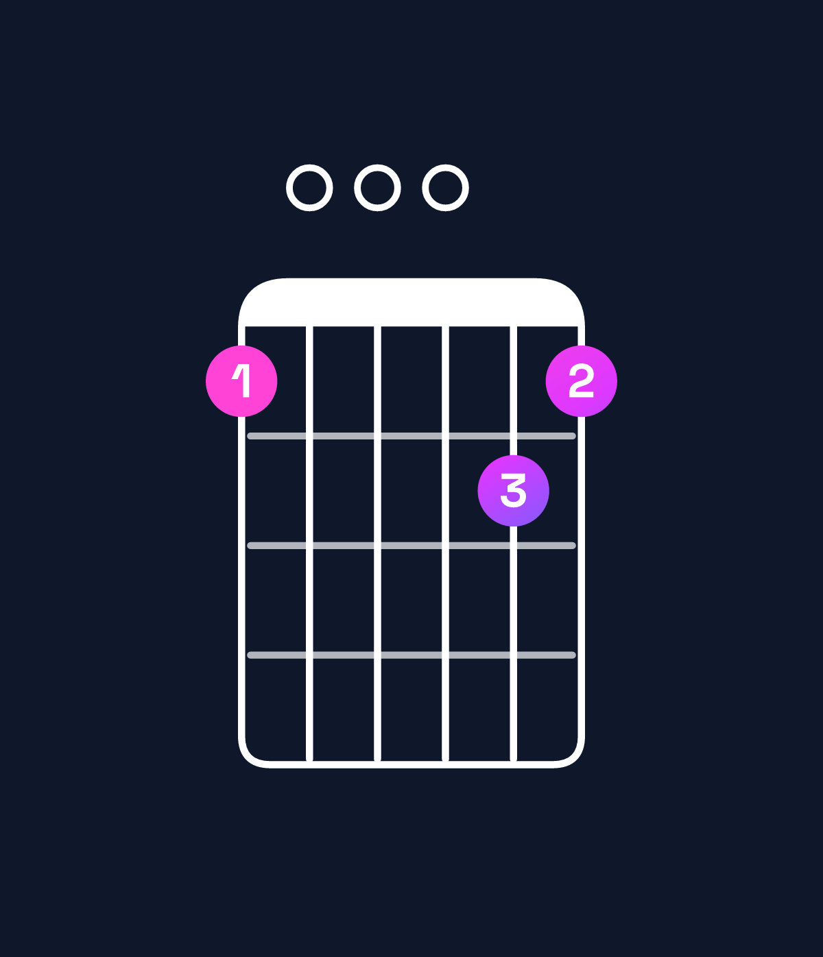 Chord chart for How to play G minor major 9 / B♭ (1st inversion) chord on guitar — Shape 600076 | Guitar Wiz