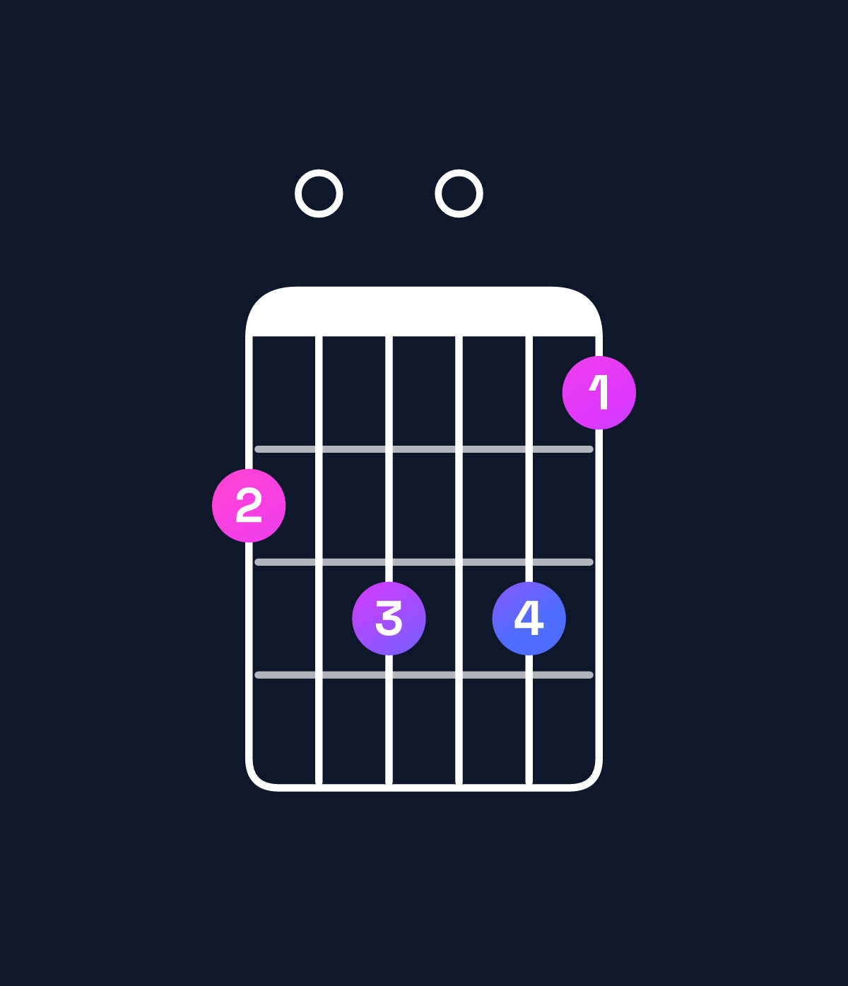 Chord chart for How to play G minor major 9 / B♭ (1st inversion) chord on guitar — Shape 607075 | Guitar Wiz