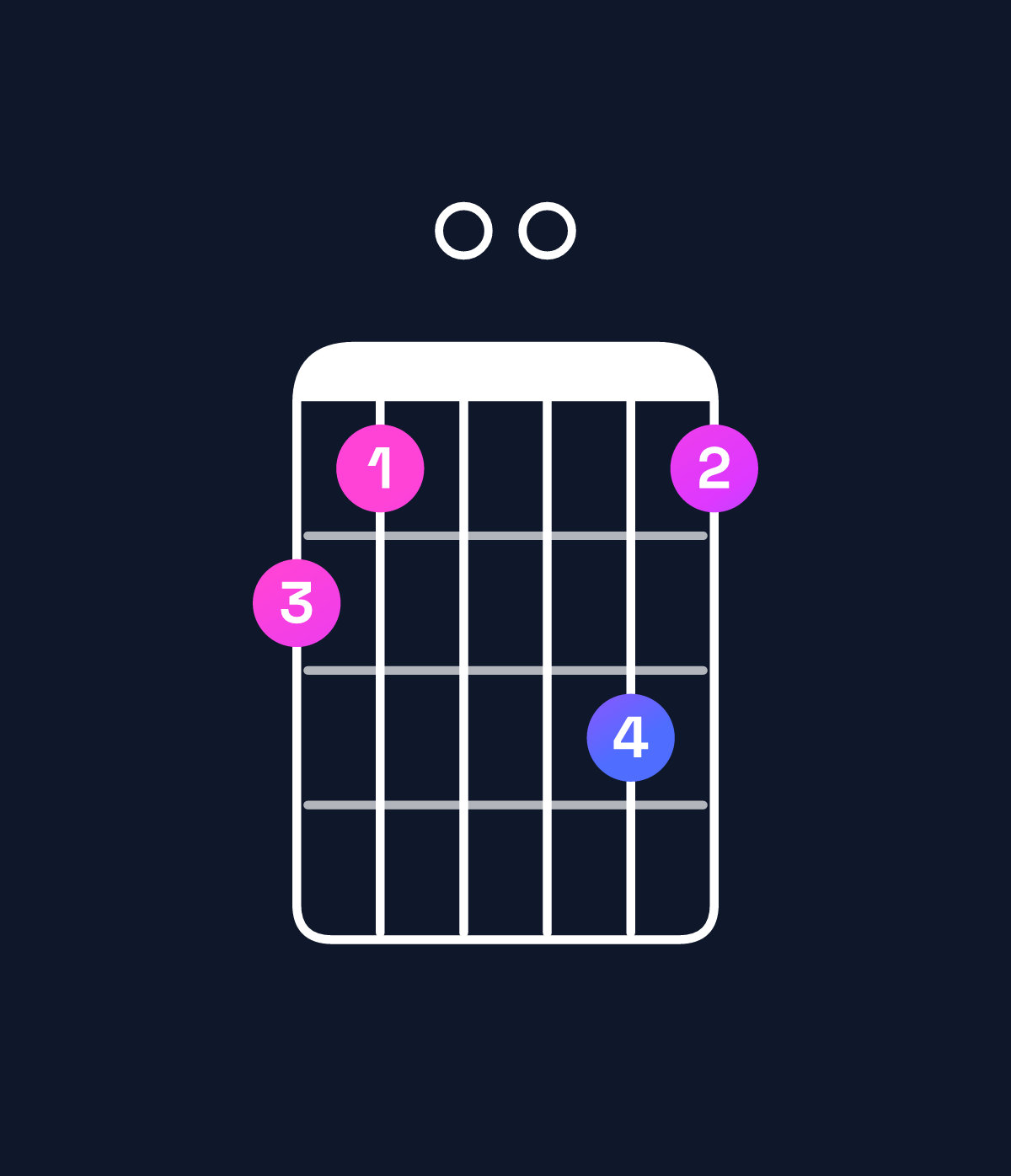 Chord chart for How to play G minor major 9 / B♭ (1st inversion) chord on guitar — Shape 650075 | Guitar Wiz