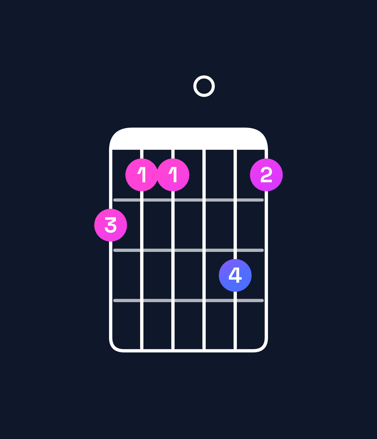 Chord chart for How to play G minor major 9 / B♭ (1st inversion) chord on guitar — Shape 655075 | Guitar Wiz