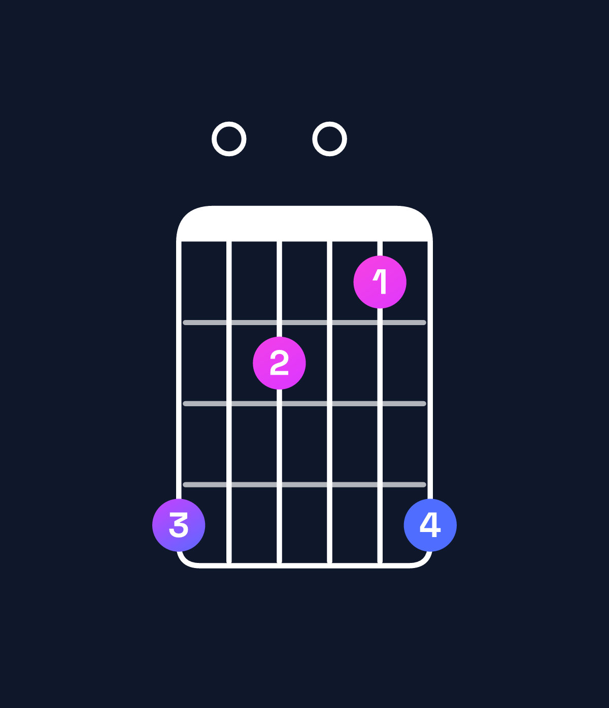 Chord chart for How to play G minor major 9 / D (2nd inversion) chord on guitar — Shape a0807a | Guitar Wiz