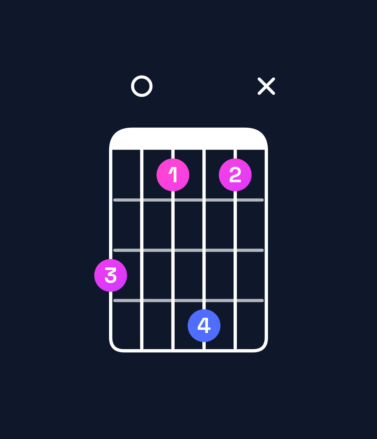 Chord chart for How to play G minor major 9 / D (2nd inversion) chord on guitar — Shape a08b8x | Guitar Wiz