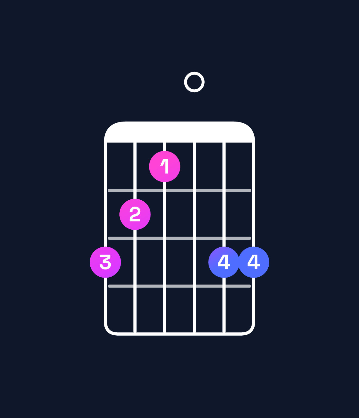 Chord chart for How to play G minor major 9 / D (2nd inversion) chord on guitar — Shape a980aa | Guitar Wiz
