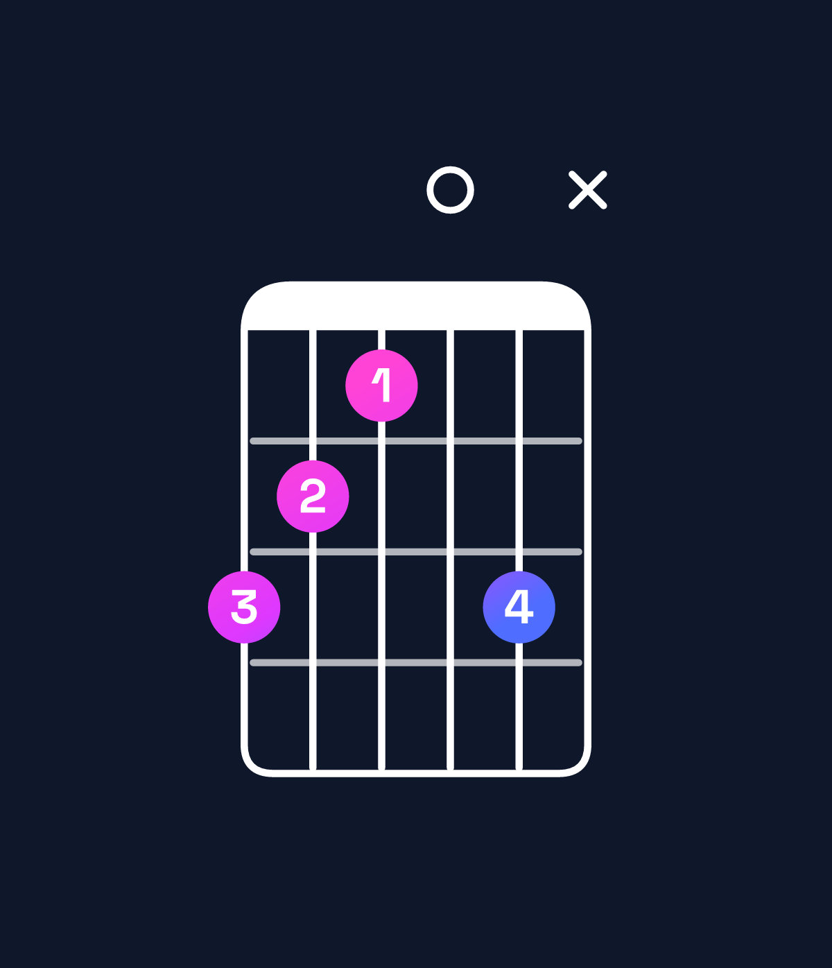 Chord chart for How to play G minor major 9 / D (2nd inversion) chord on guitar — Shape a980ax | Guitar Wiz