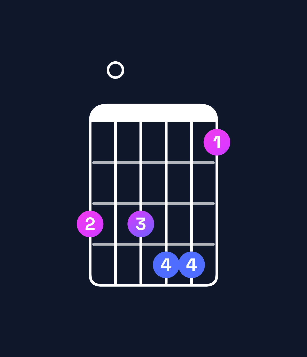 Chord chart for How to play G♯ augmented 7th flat 9th chord on guitar — Shape 404552 | Guitar Wiz