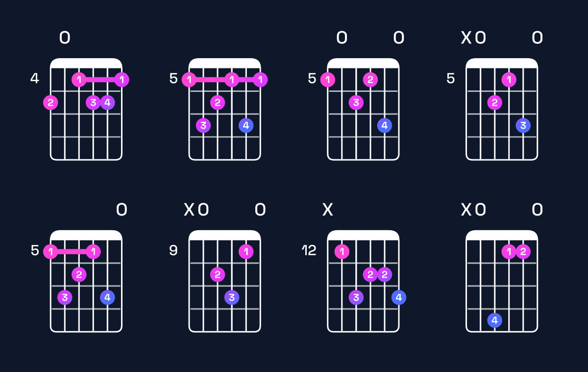 Chord chart for G♯ augmented 7th flat 9th / A (4th inversion) Guitar Chord: Notes, Shapes & Bass Note | Guitar Wiz
