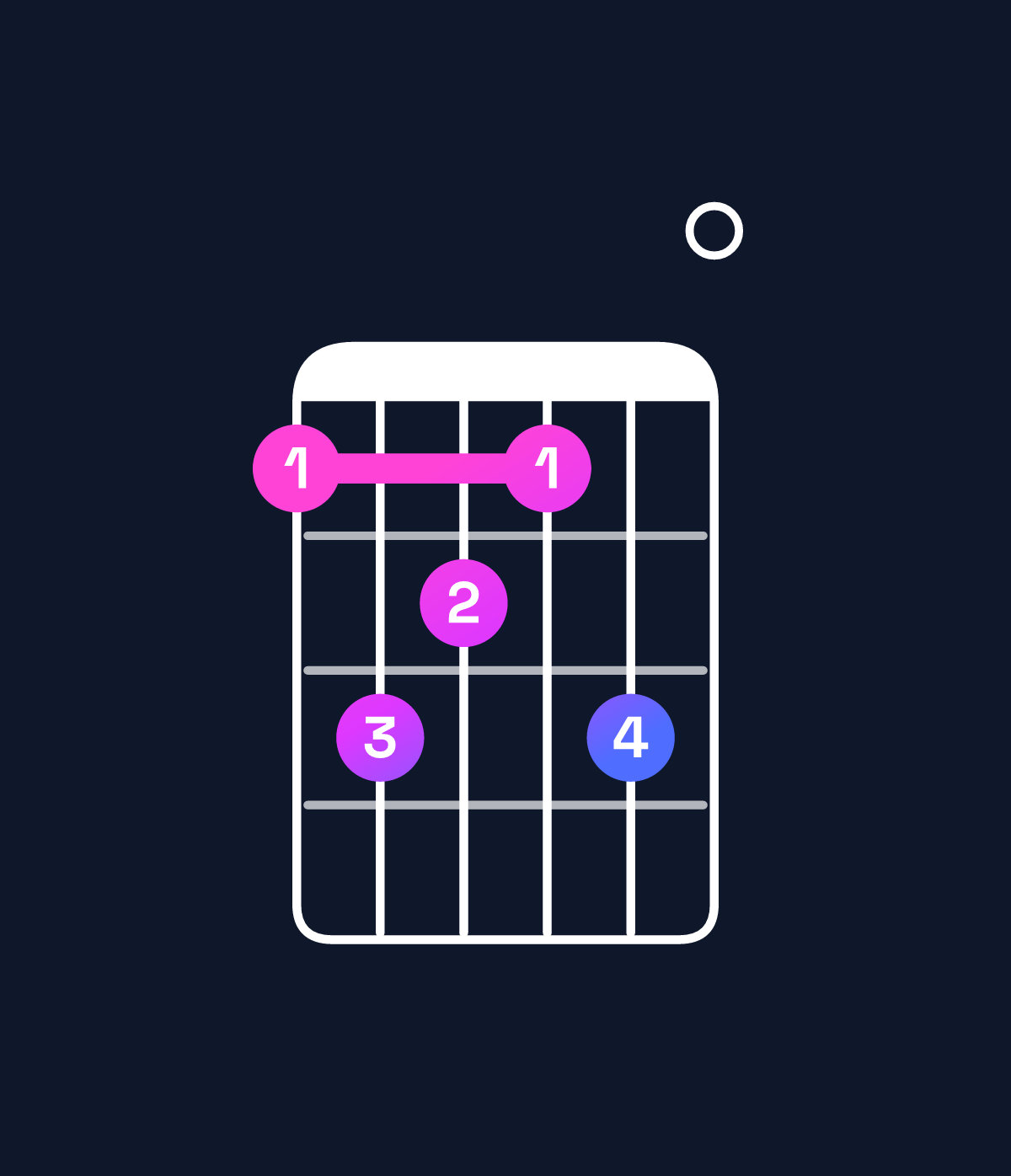Chord chart for How to play G♯ augmented 7th flat 9th / A (4th inversion) chord on guitar — Shape 576570 | Guitar Wiz