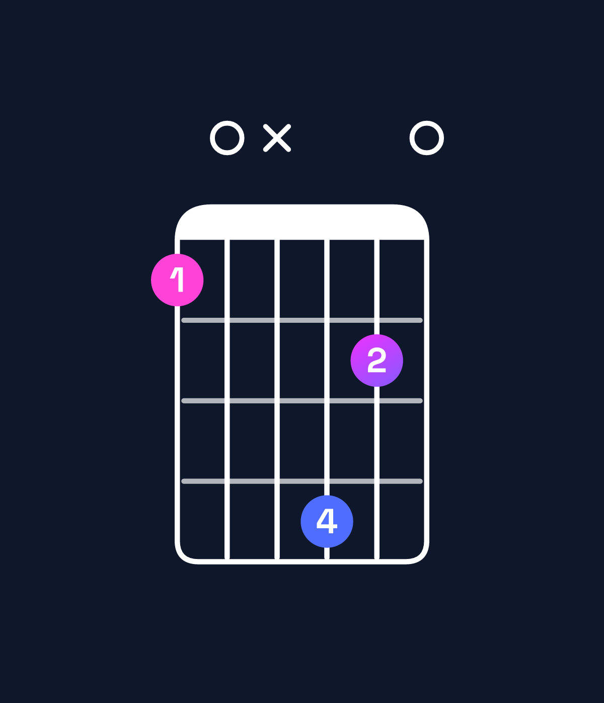 Chord chart for How to play G♯ augmented 7th flat 9th / B♯ (1st inversion) chord on guitar — Shape 80xb90 | Guitar Wiz