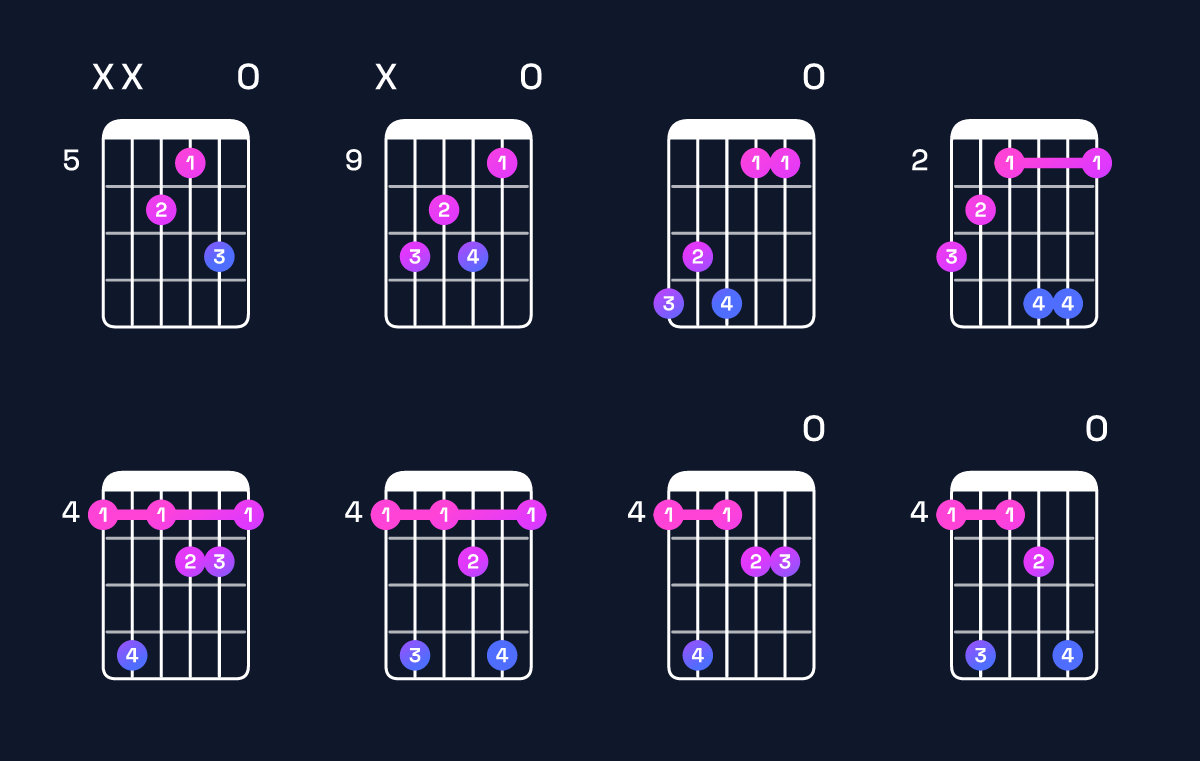 Chord chart for G♯ augmented 7th Guitar Chord: Notes, Intervals, Inversions & Shapes | Guitar Wiz