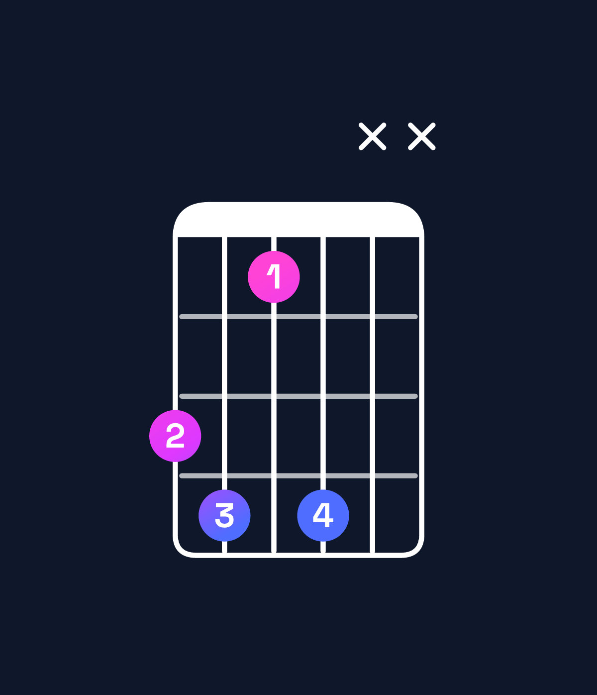 Chord chart for How to play G♯ augmented 7th / B♯ (1st inversion) chord on guitar — Shape 8969xx | Guitar Wiz