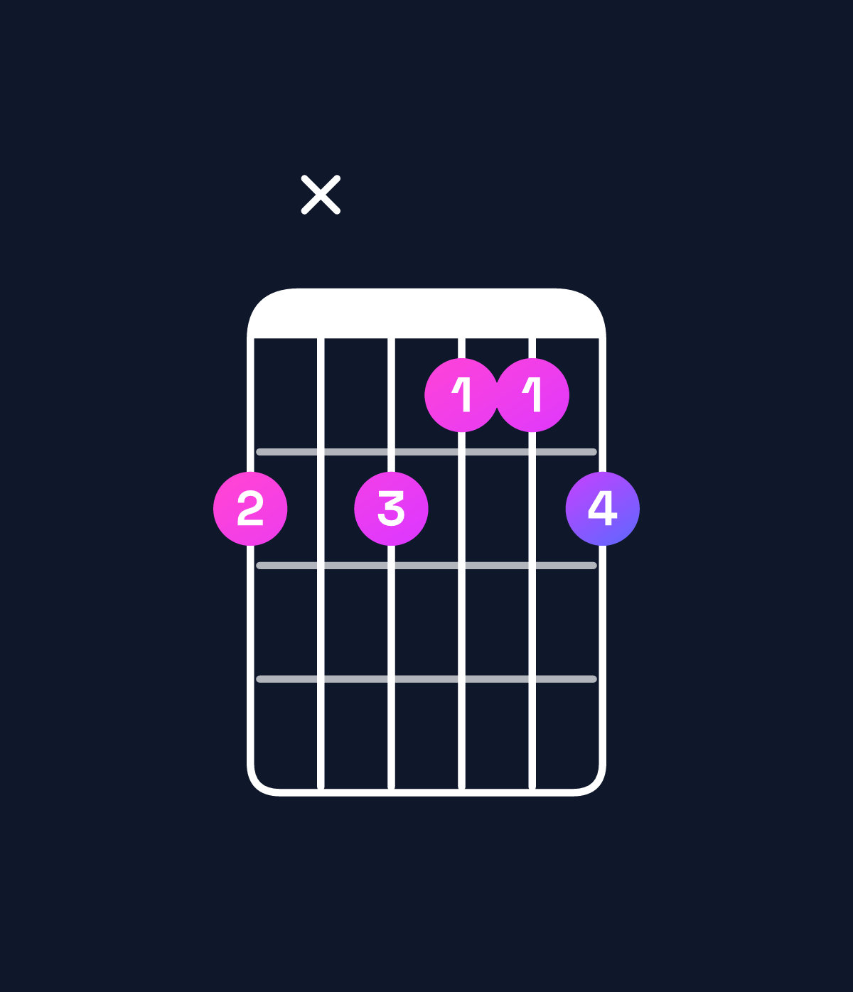 Chord chart for How to play G♯ augmented 7th / F♯ (3rd inversion) chord on guitar — Shape exedde | Guitar Wiz