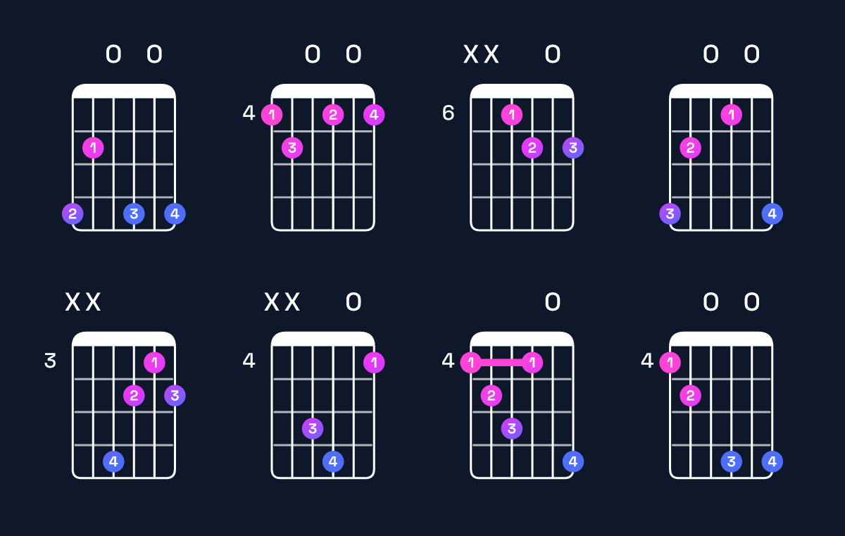 Chord chart for G♯ diminished Guitar Chord: Notes, Intervals, Inversions & Shapes | Guitar Wiz