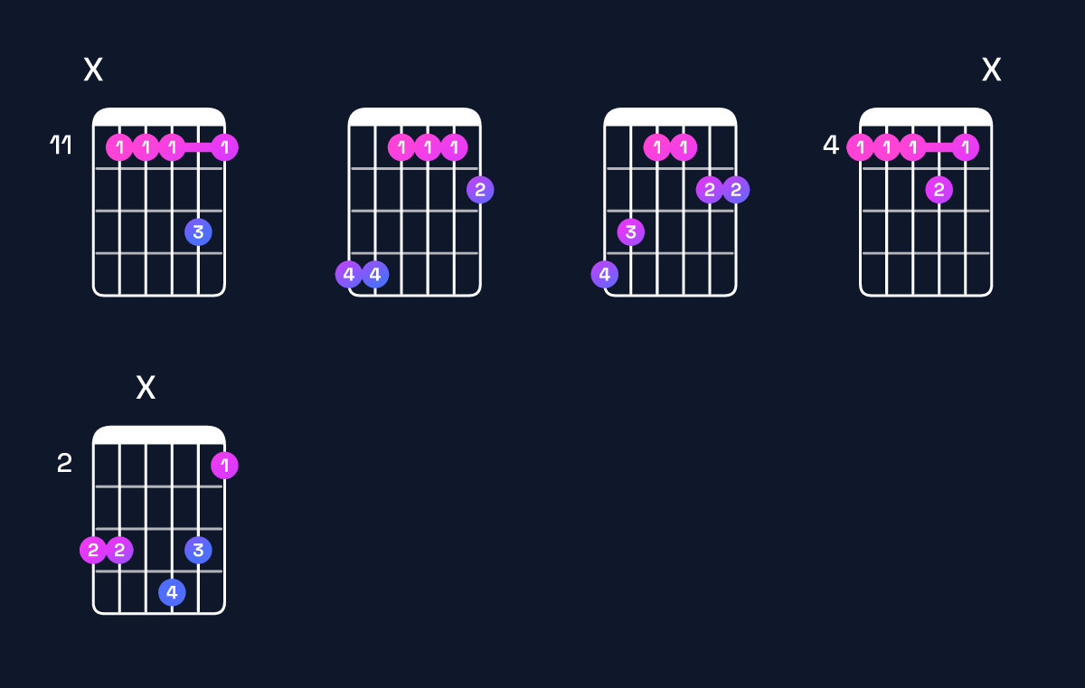 Chord chart for G♯ dominant 7th add 11 Guitar Chord: Notes, Intervals, Inversions & Shapes | Guitar Wiz