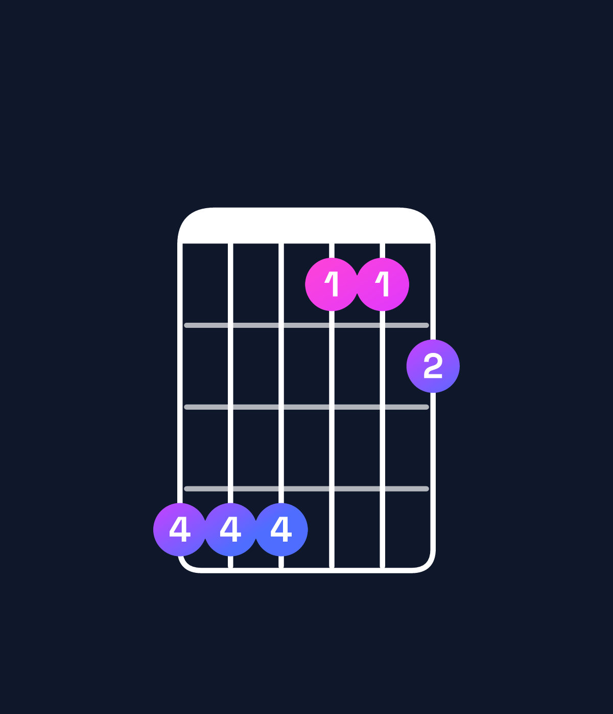 Chord chart for How to play G♯ dominant 7th add 11 chord on guitar — Shape 444112 | Guitar Wiz