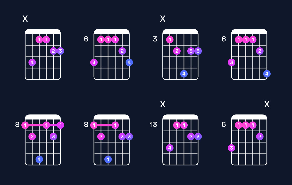 Chord chart for G♯ dominant 7th add 11 / B♯ (1st inversion) Guitar Chord: Notes, Shapes & Bass Note | Guitar Wiz