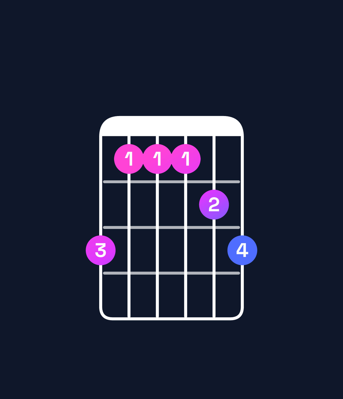 Chord chart for How to play G♯ dominant 7th add 11 / B♯ (1st inversion) chord on guitar — Shape 866678 | Guitar Wiz