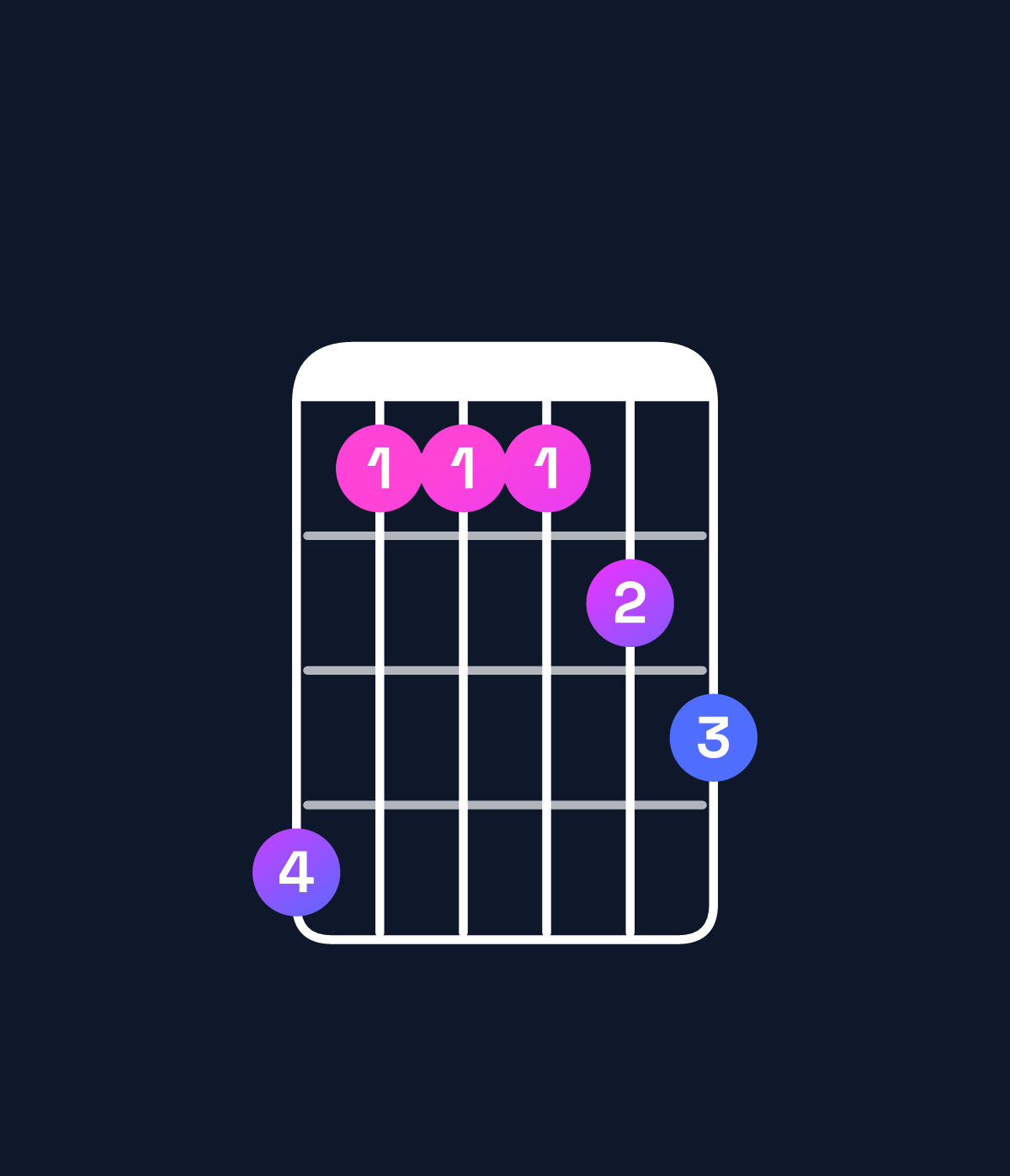 Chord chart for How to play G♯ dominant 7th add 11 / C♯ (4th inversion) chord on guitar — Shape 966678 | Guitar Wiz