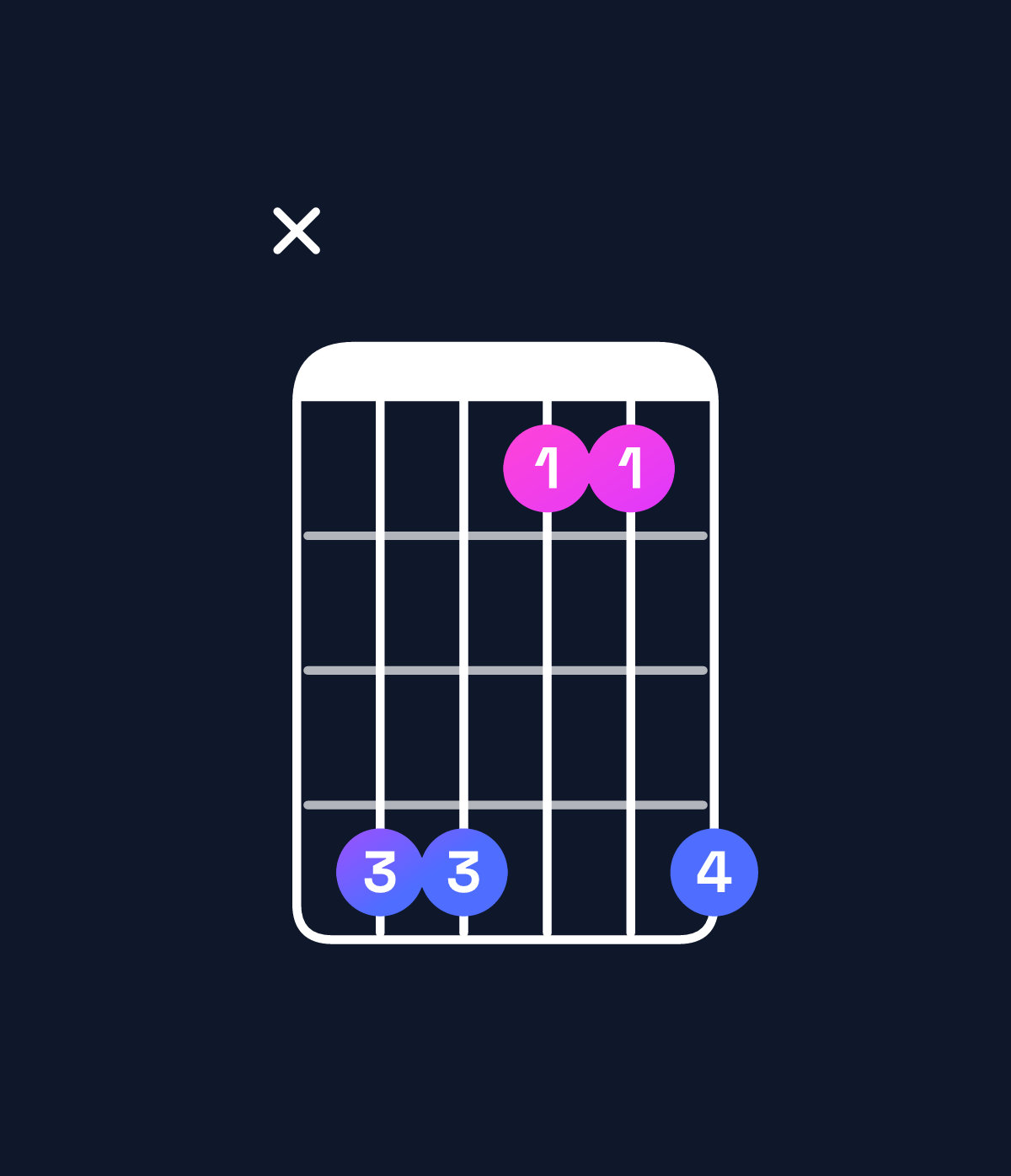 Chord chart for How to play G♯ dominant 7th add 11 / C♯ (4th inversion) chord on guitar — Shape x44114 | Guitar Wiz