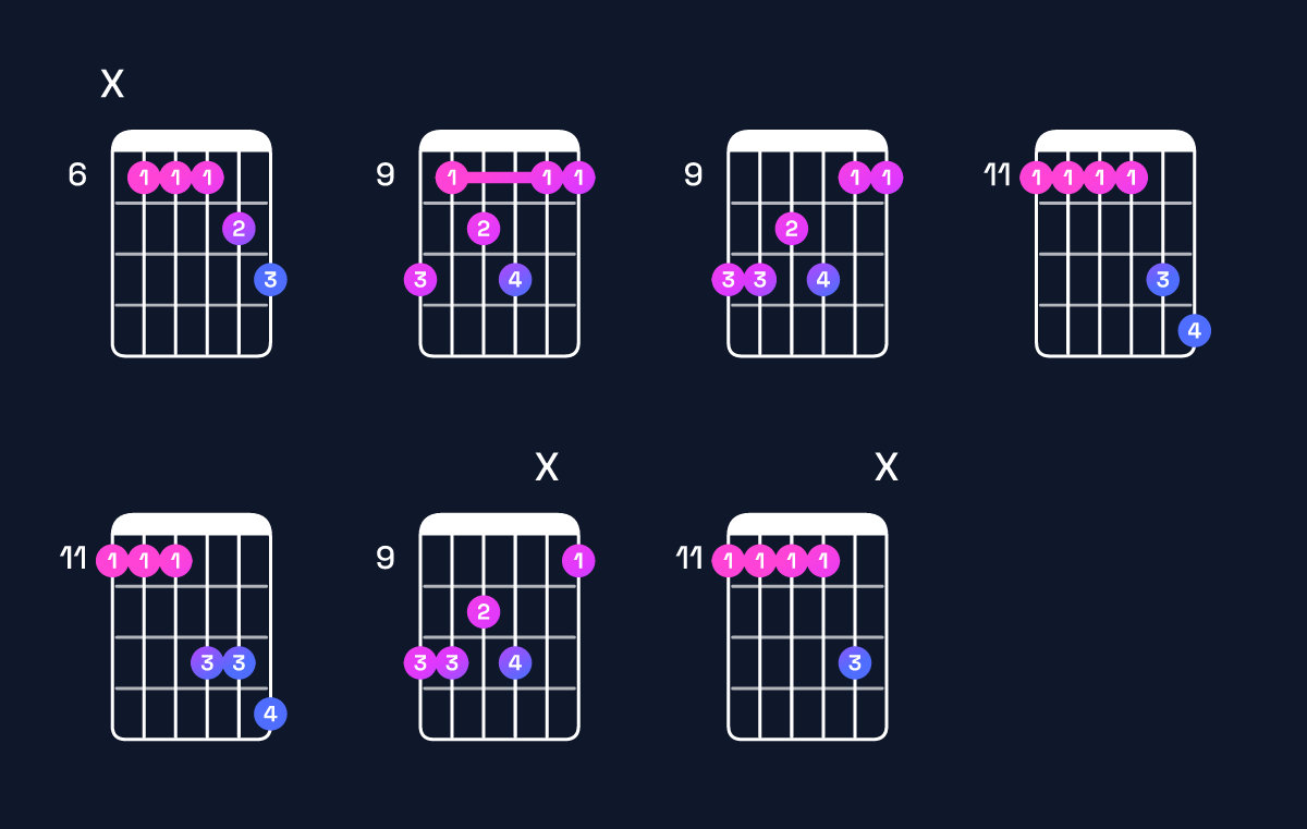 Chord chart for G♯ dominant 7th add 11 / D♯ (2nd inversion) Guitar Chord: Notes, Shapes & Bass Note | Guitar Wiz