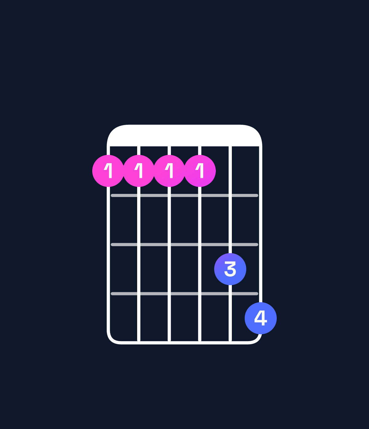 Chord chart for How to play G♯ dominant 7th add 11 / D♯ (2nd inversion) chord on guitar — Shape bbbbde | Guitar Wiz