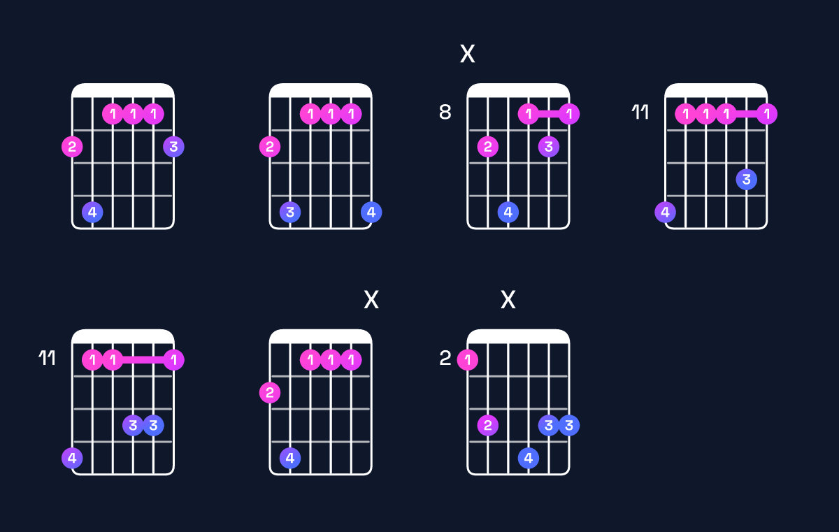 Chord chart for G♯ dominant 7th add 11 / F♯ (3rd inversion) Guitar Chord: Notes, Shapes & Bass Note | Guitar Wiz