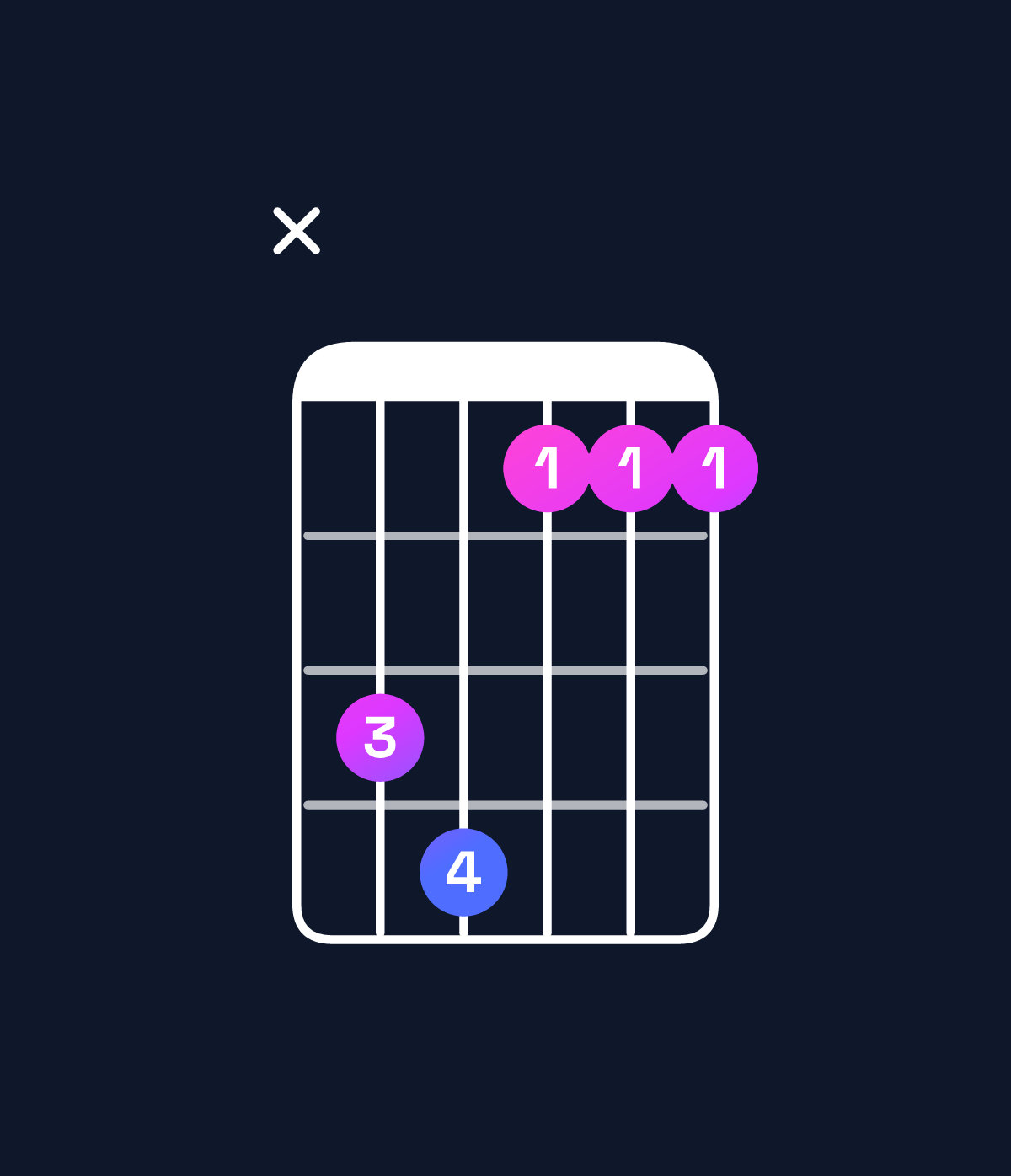 Chord chart for How to play G♯ dominant 7th add 13 / B♯ (1st inversion) chord on guitar — Shape x34111 | Guitar Wiz