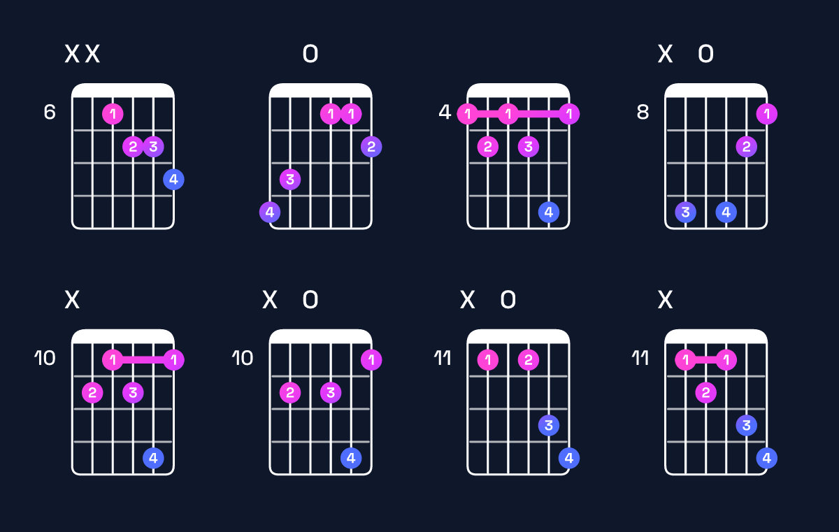 Chord chart for G♯ dominant 7th flat 5 Guitar Chord: Notes, Intervals, Inversions & Shapes | Guitar Wiz