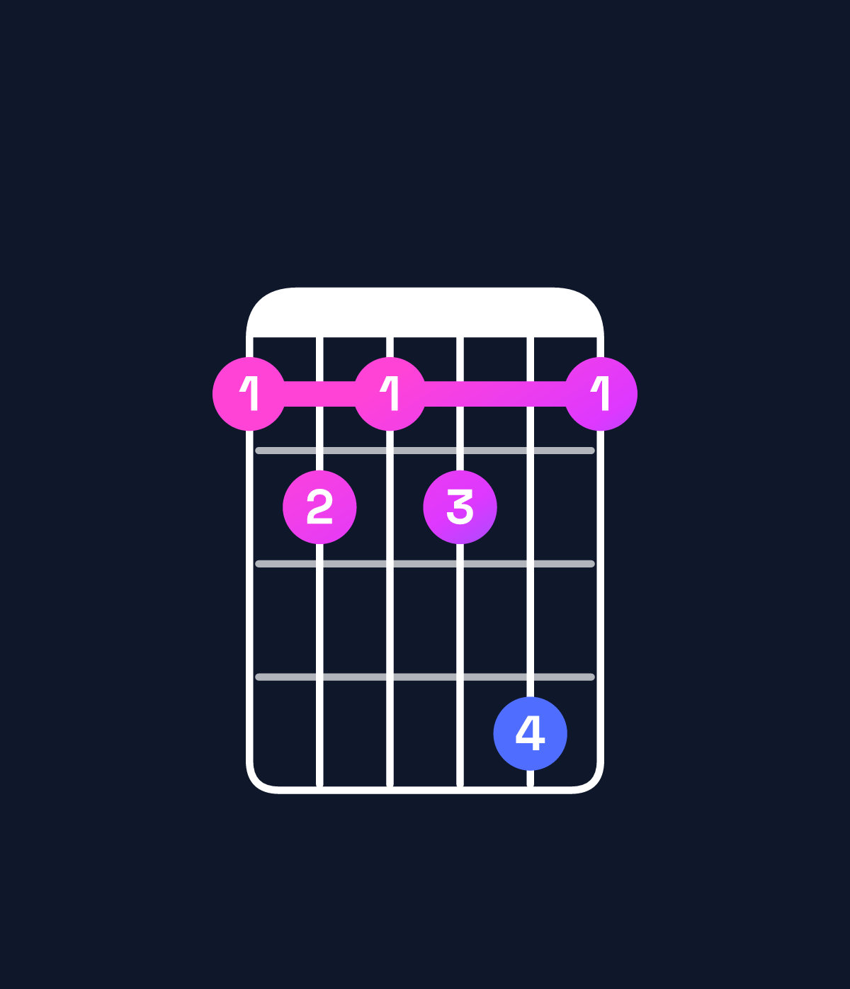 Chord chart for How to play G♯ dominant 7th flat 5 chord on guitar — Shape 454574 | Guitar Wiz