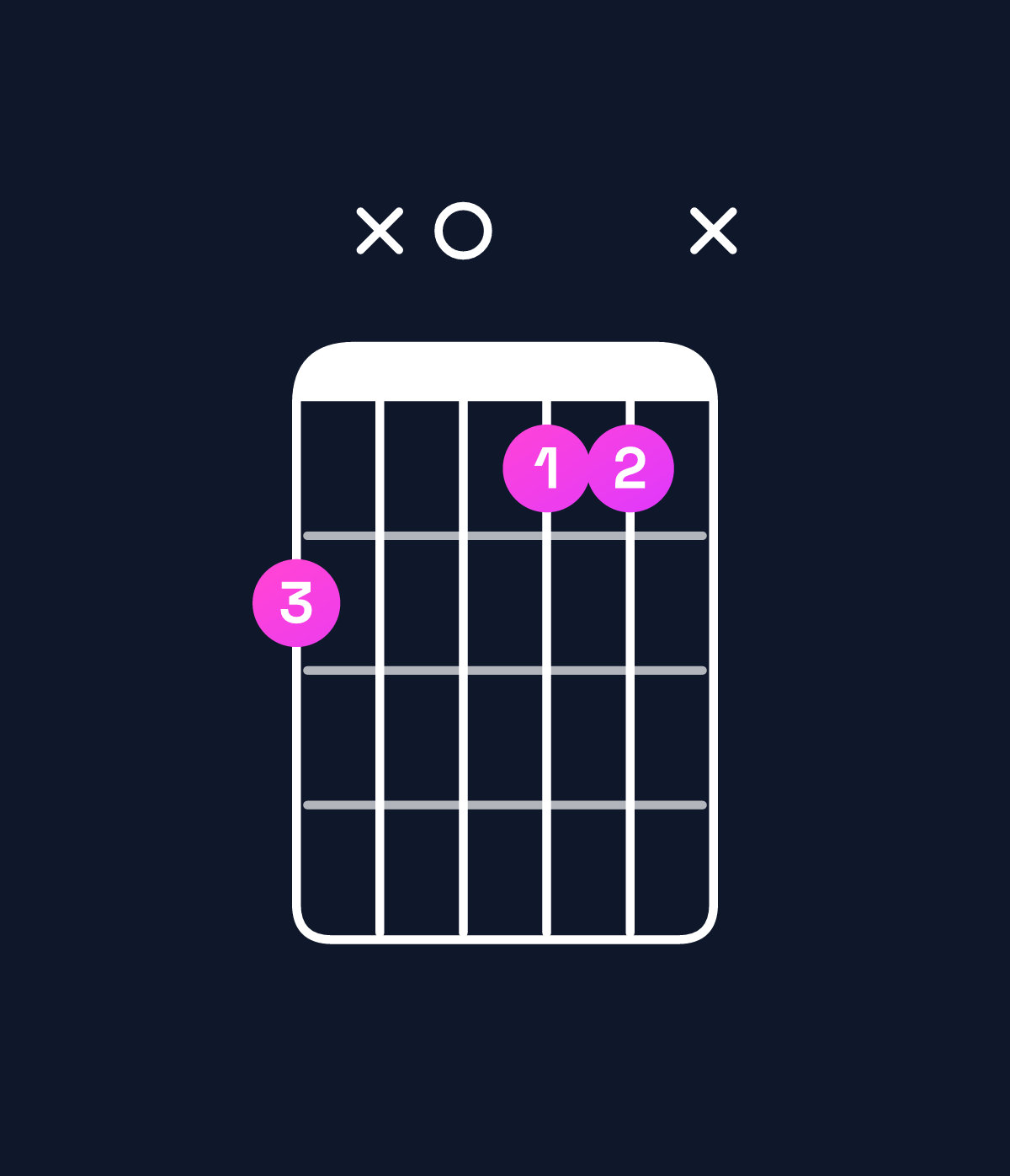 Chord chart for How to play G♯ dominant 7th flat 5 / F♯ (3rd inversion) chord on guitar — Shape 2x011x | Guitar Wiz