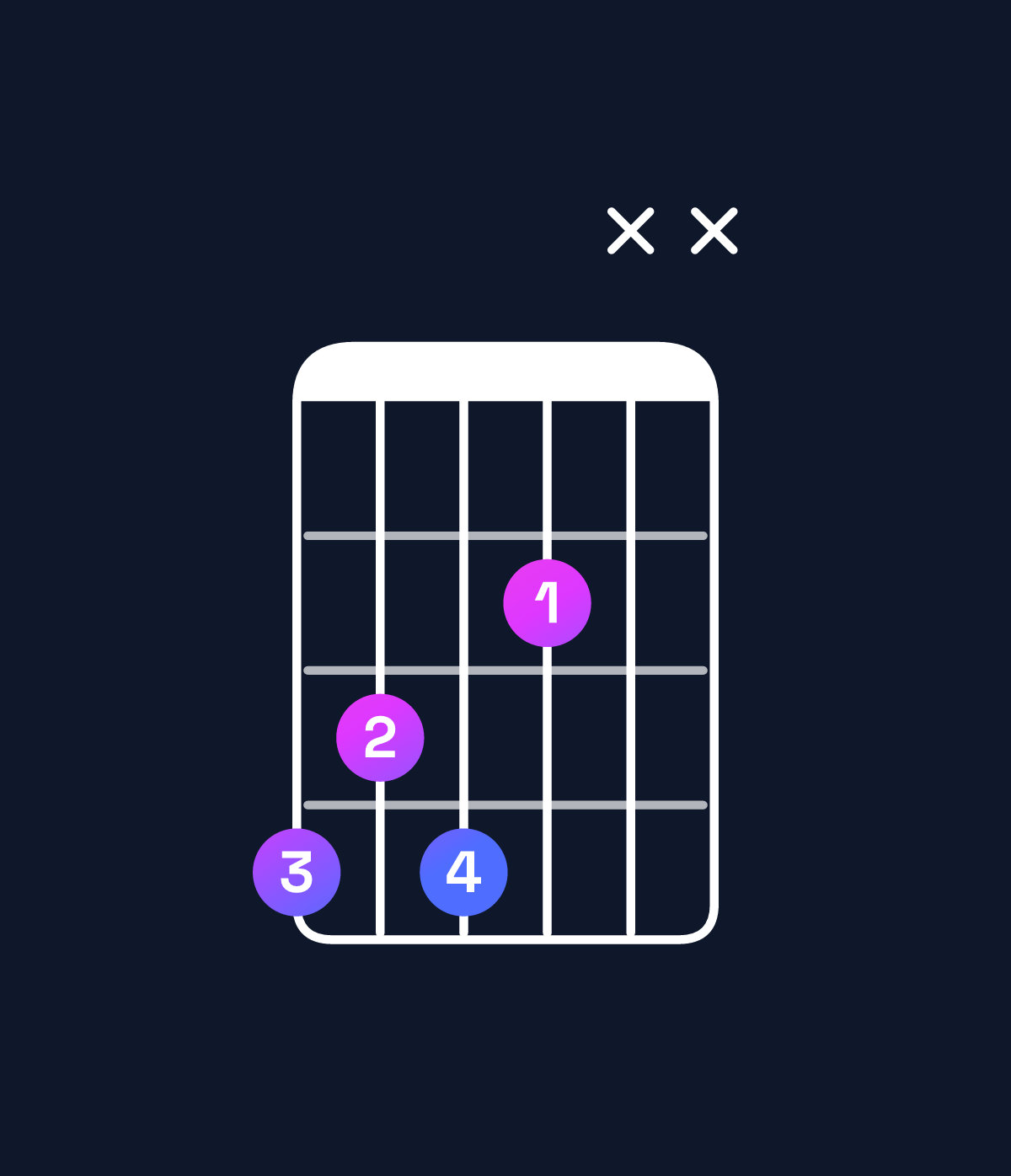 Chord chart for How to play G♯ dominant 7th flat 9th chord on guitar — Shape 4342xx | Guitar Wiz